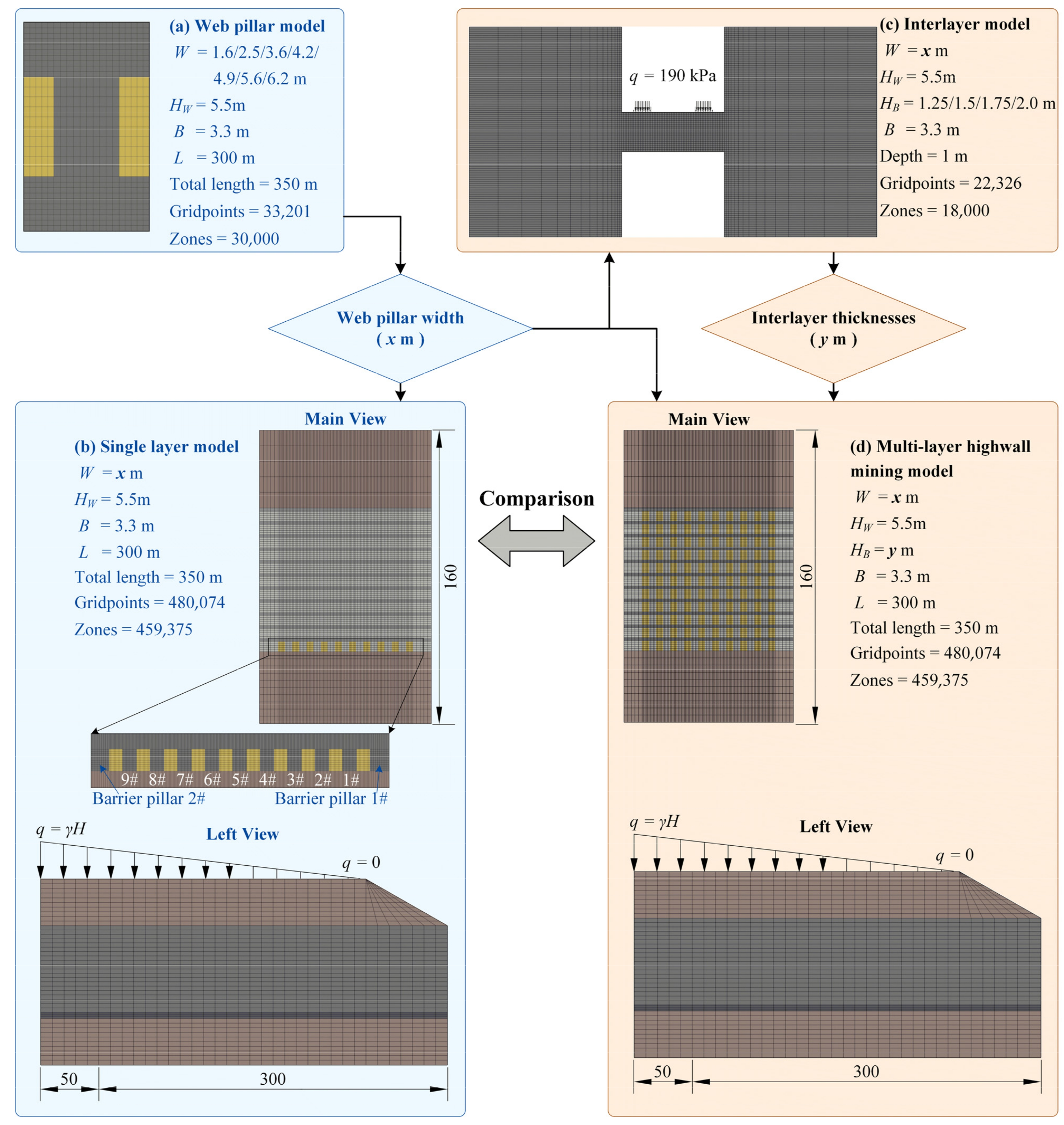 Sustainability 15 03603 g006