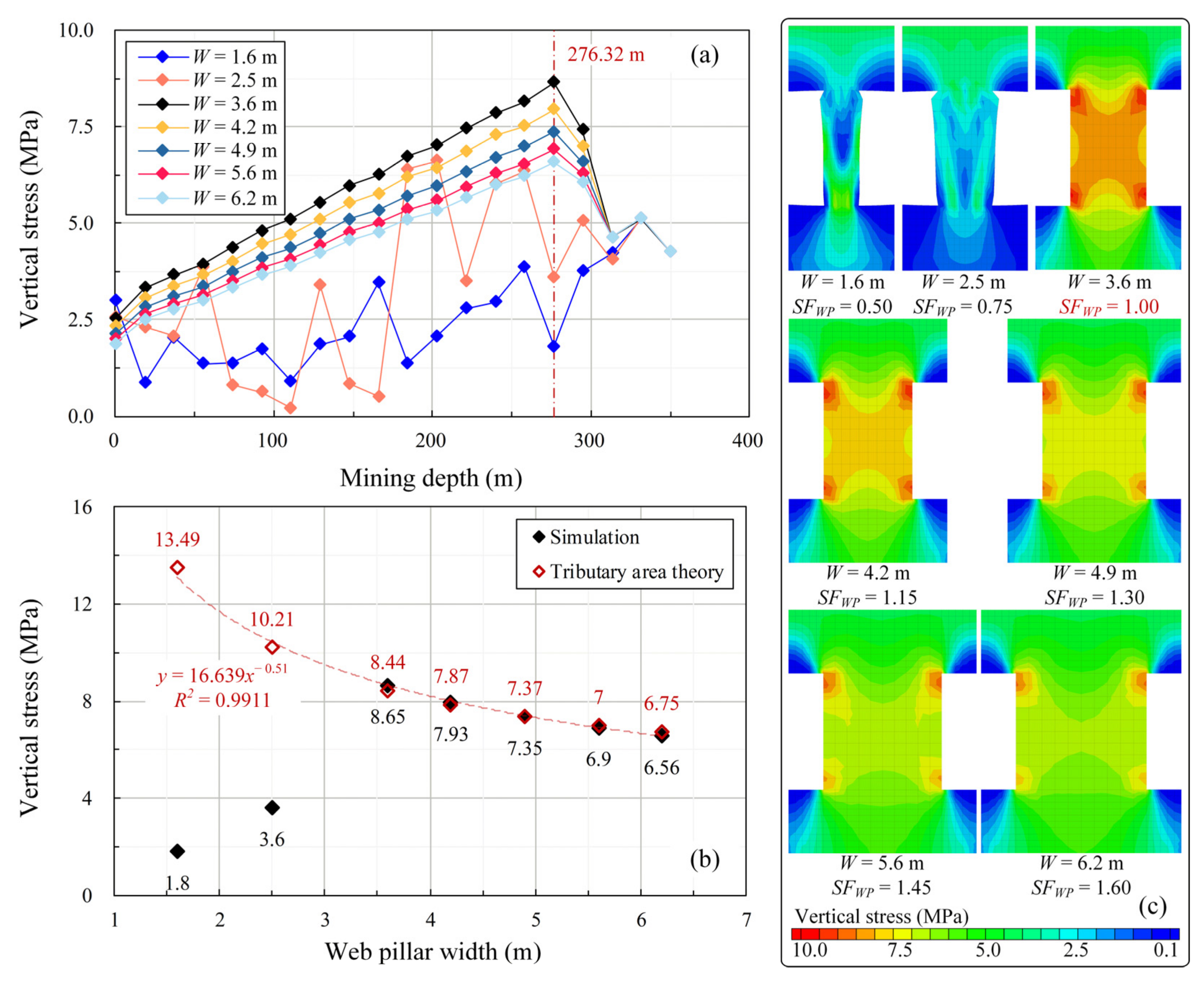 Sustainability 15 03603 g007