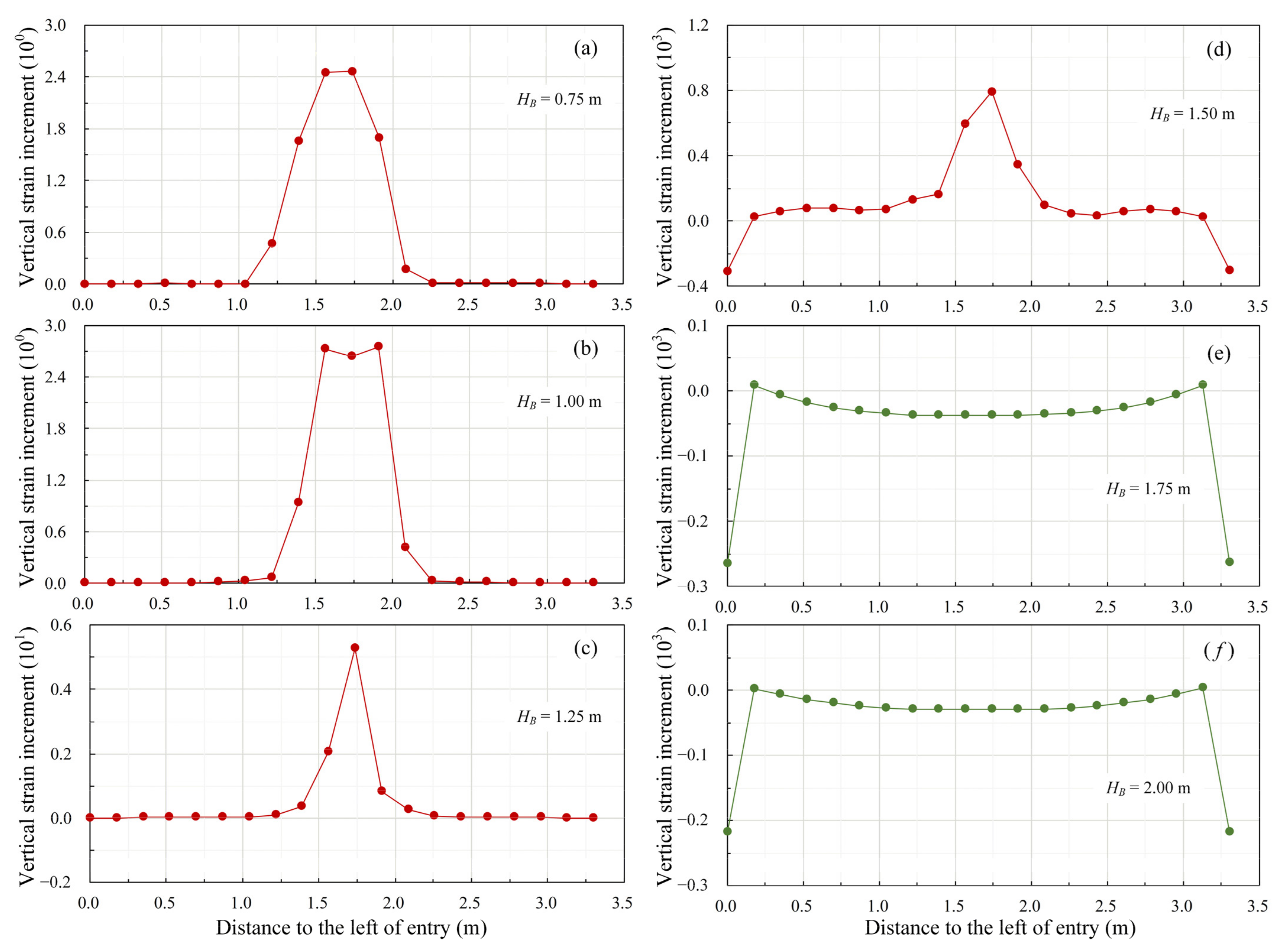 Sustainability 15 03603 g011