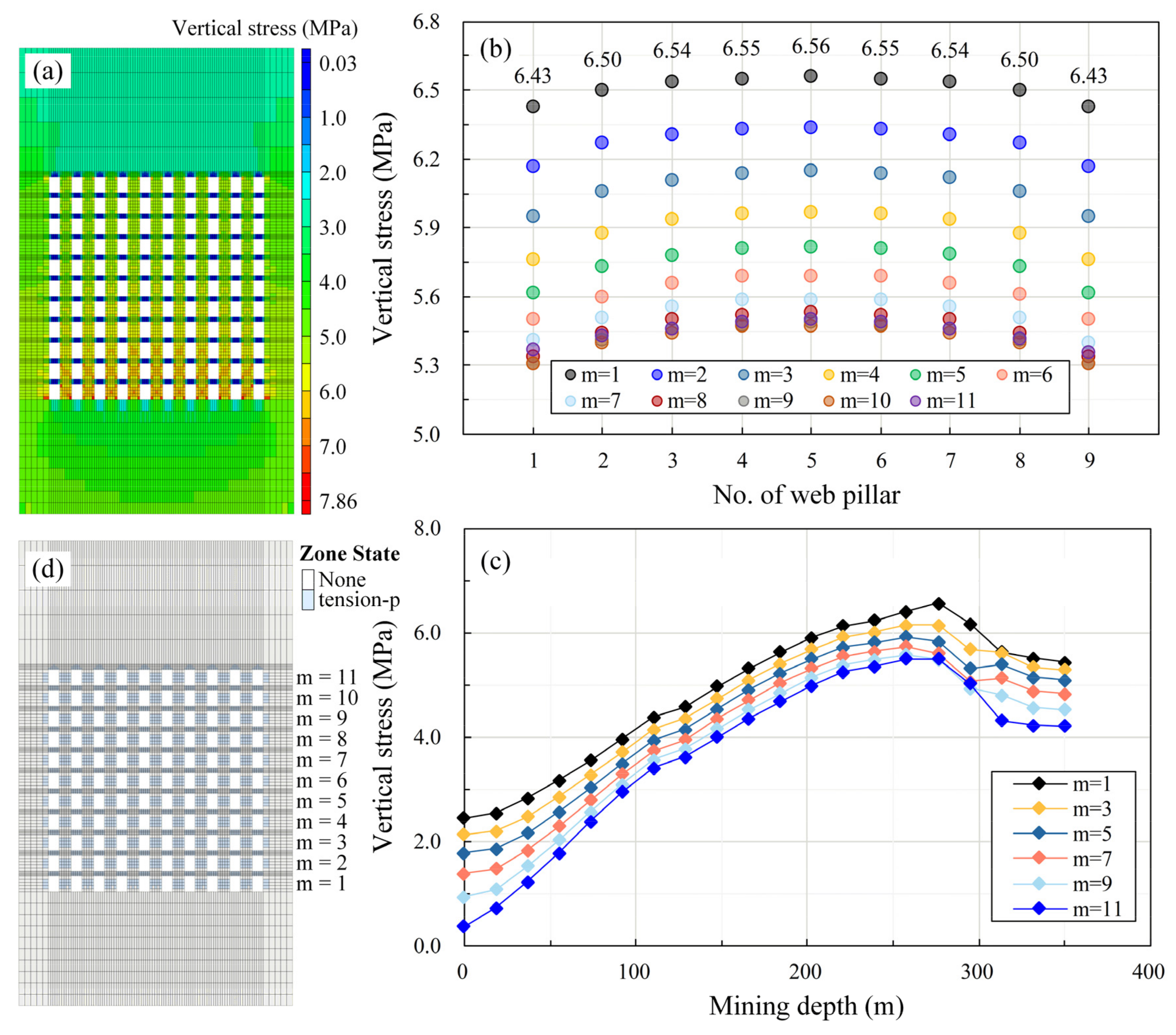 Sustainability 15 03603 g012