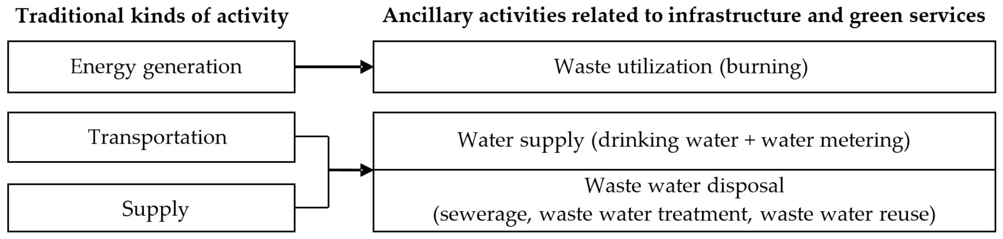 Sustainability 15 03604 g005 Sustainability 15 03604 g005