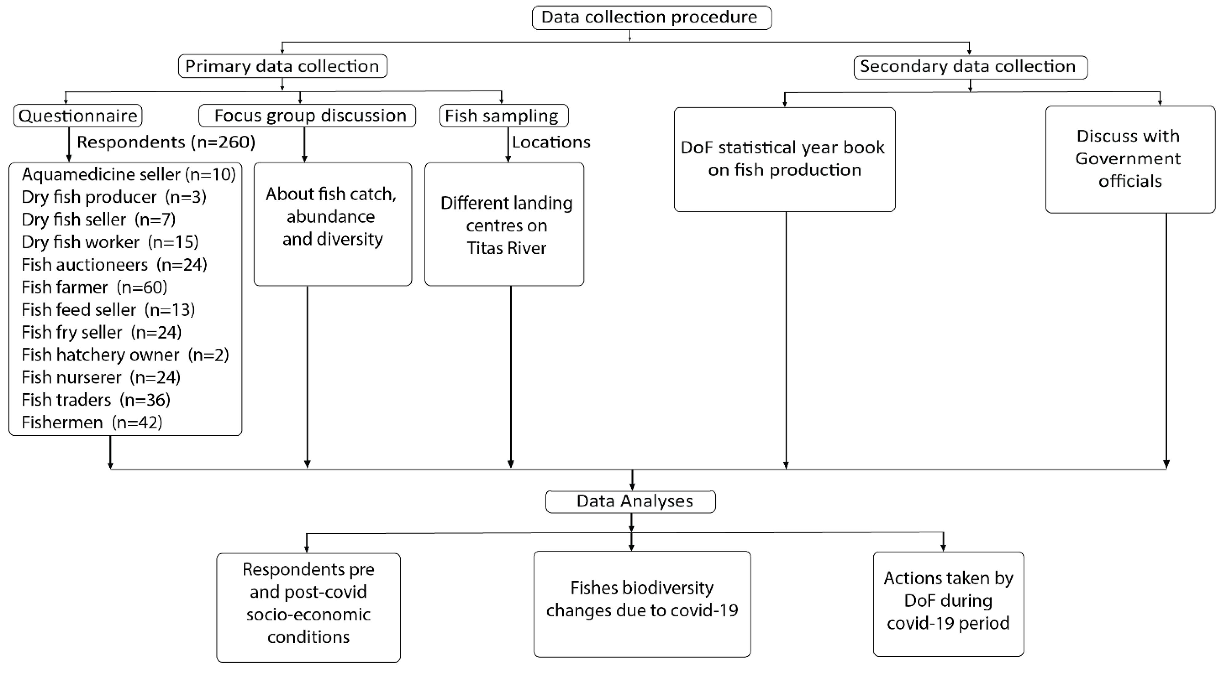 Sustainability 15 03605 g002