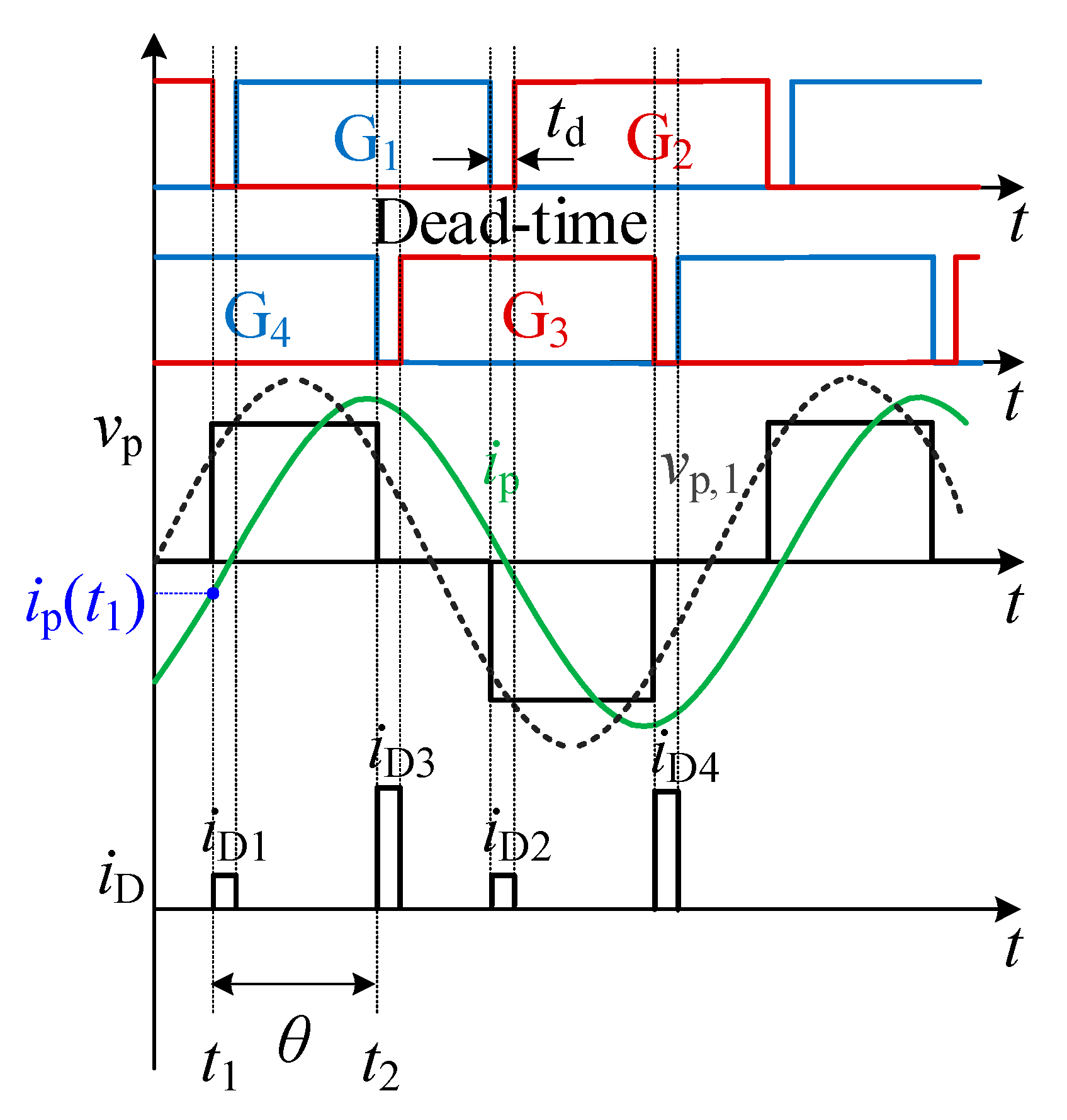 Sustainability 15 03606 g006
