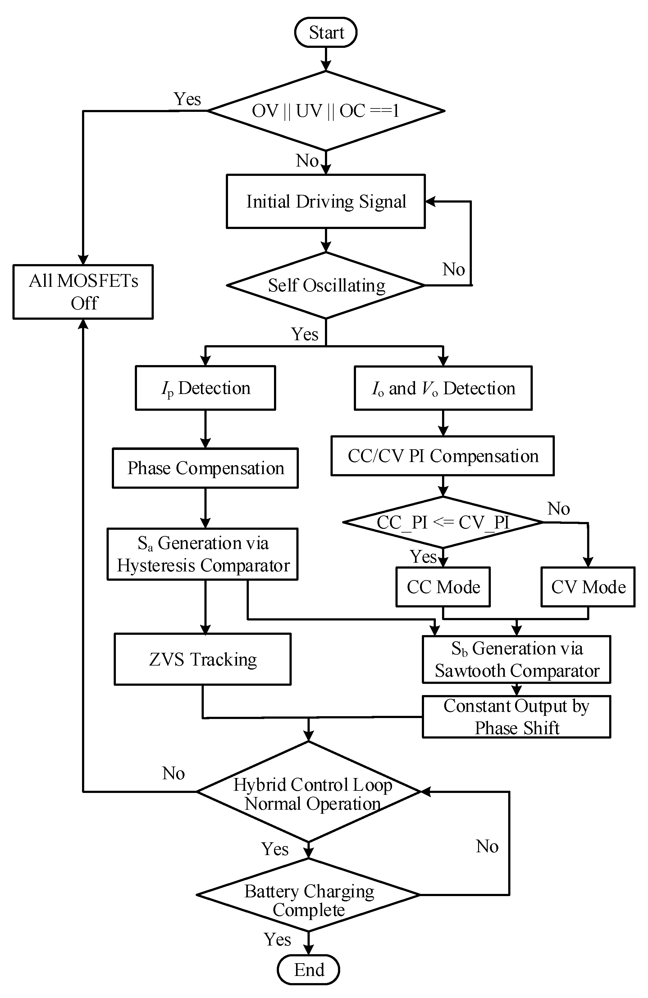 Sustainability 15 03606 g009