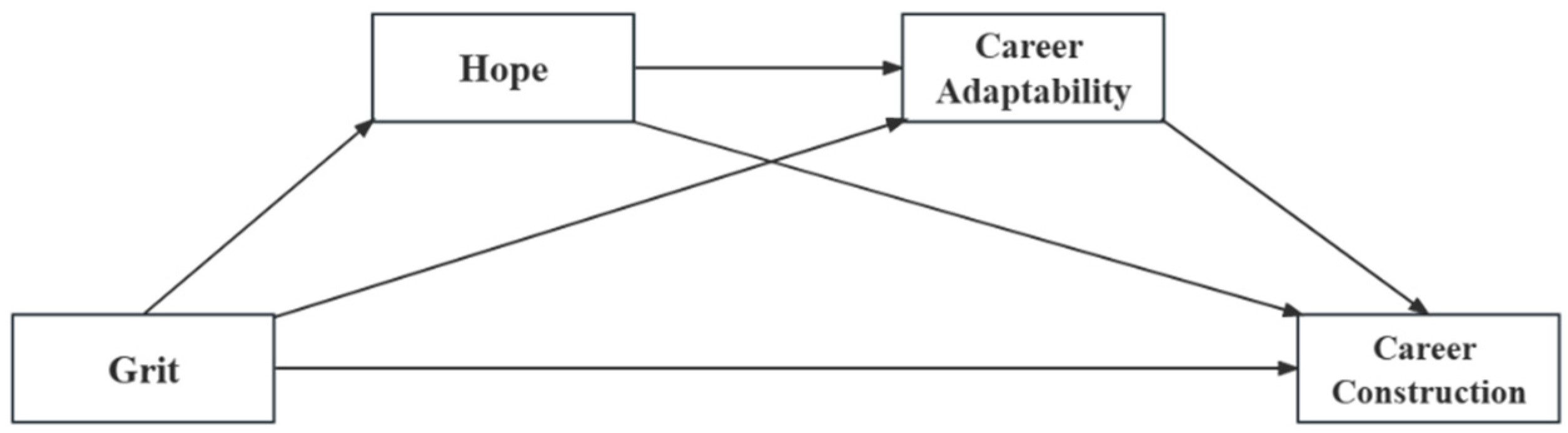 Sustainability 15 03608 g001
