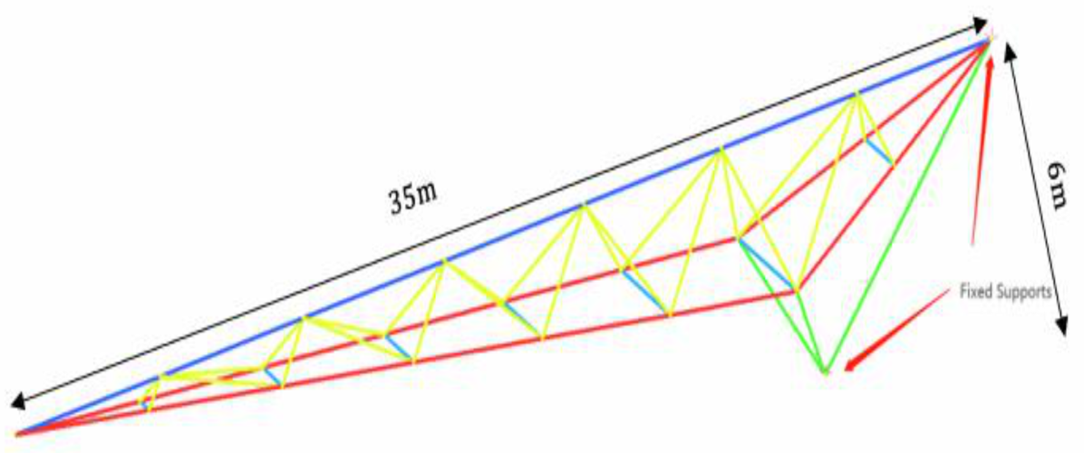Sustainability 15 03612 g003