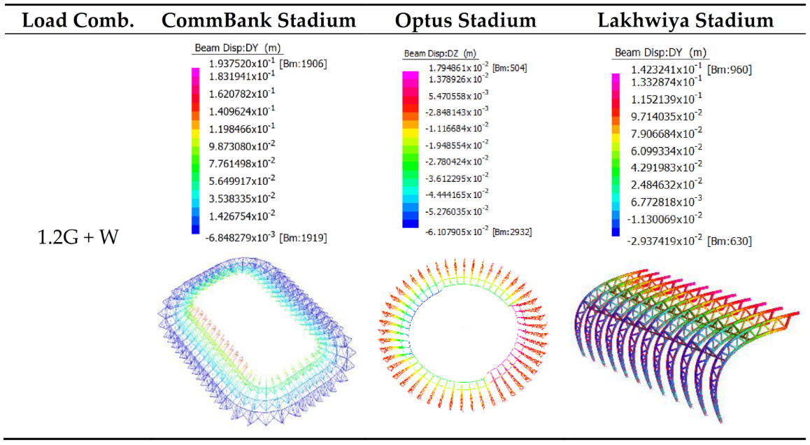 Sustainability 15 03612 g008