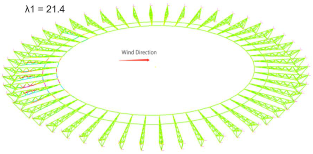 Sustainability 15 03612 g011