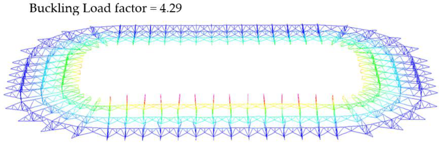 Sustainability 15 03612 g012
