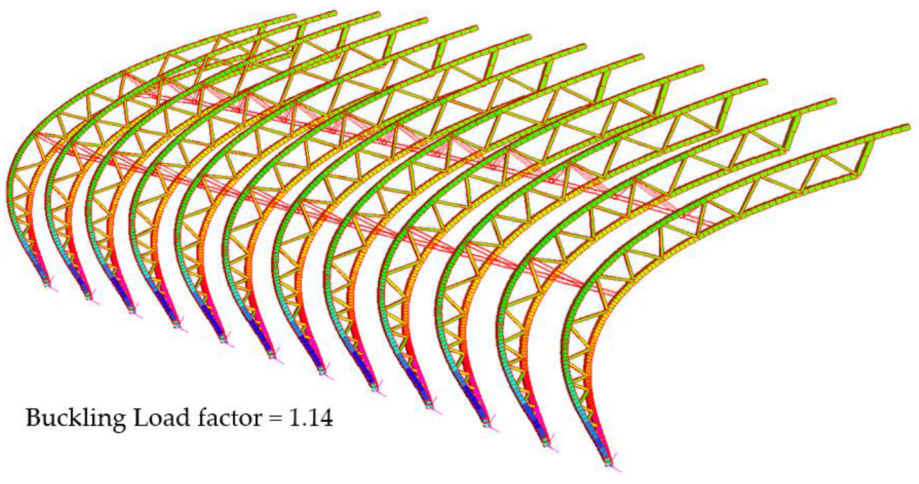 Sustainability 15 03612 g013