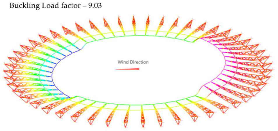 Sustainability 15 03612 g014