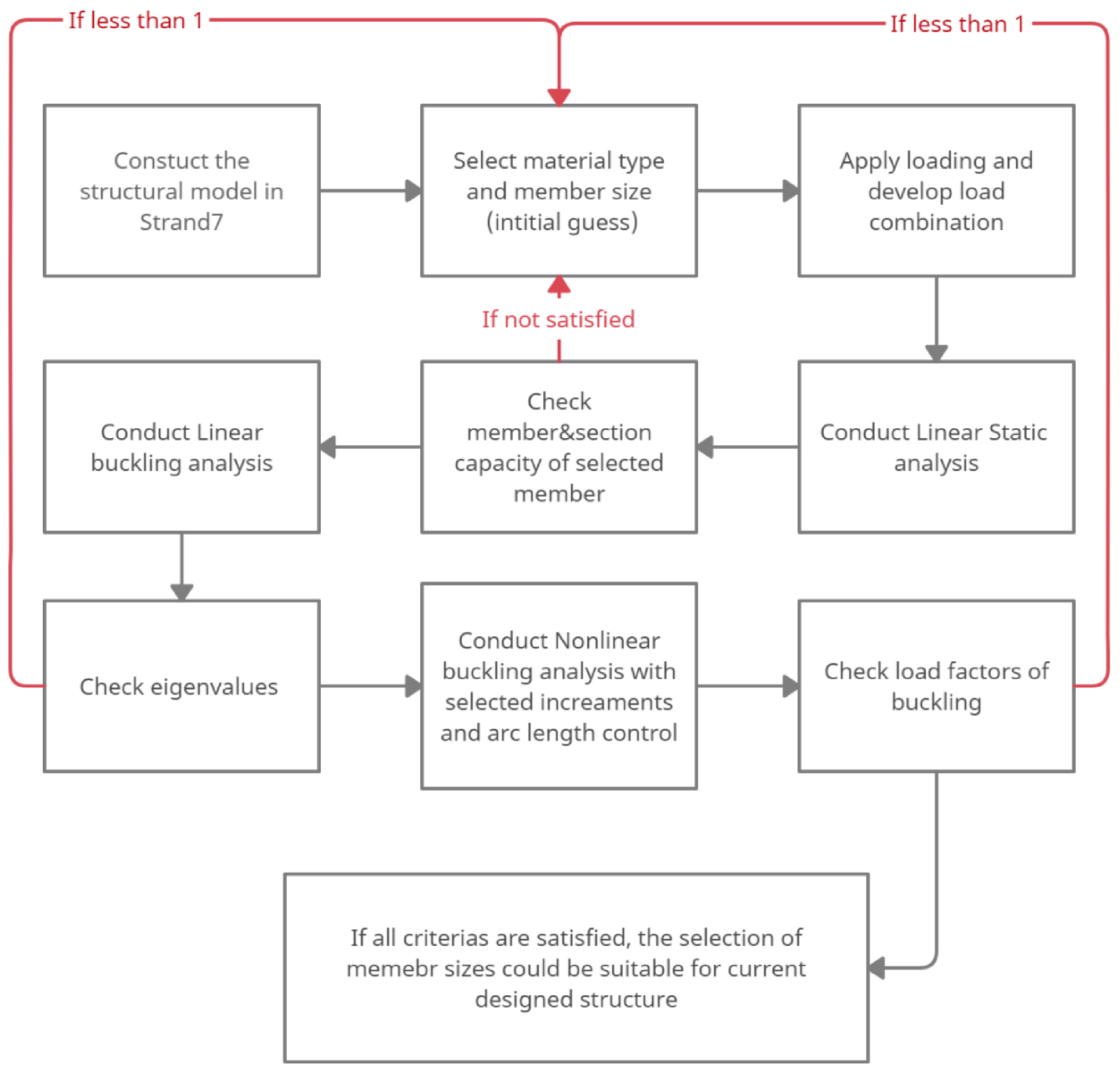 Sustainability 15 03612 g021