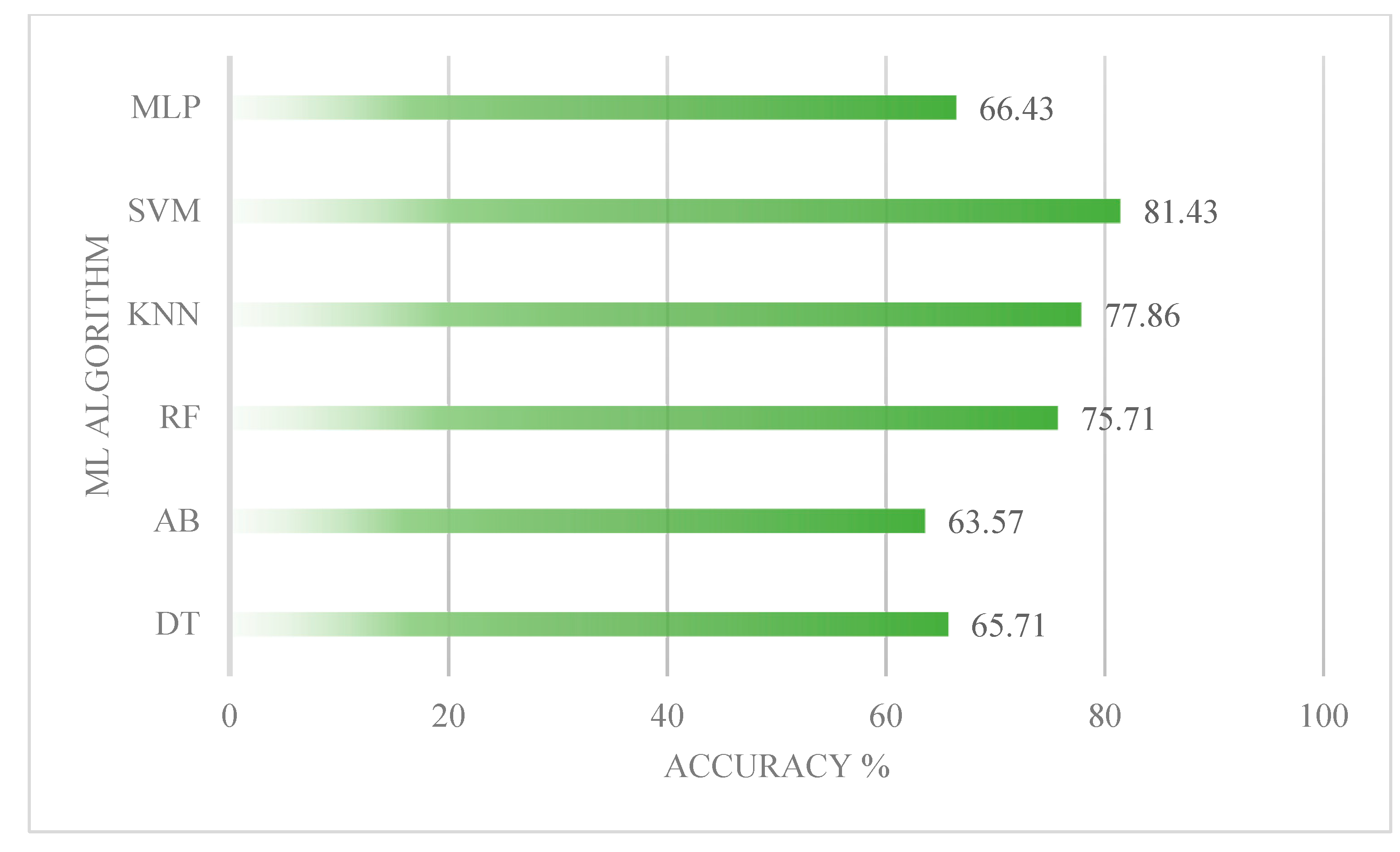 Sustainability 15 03614 g002 Sustainability 15 03614 g002