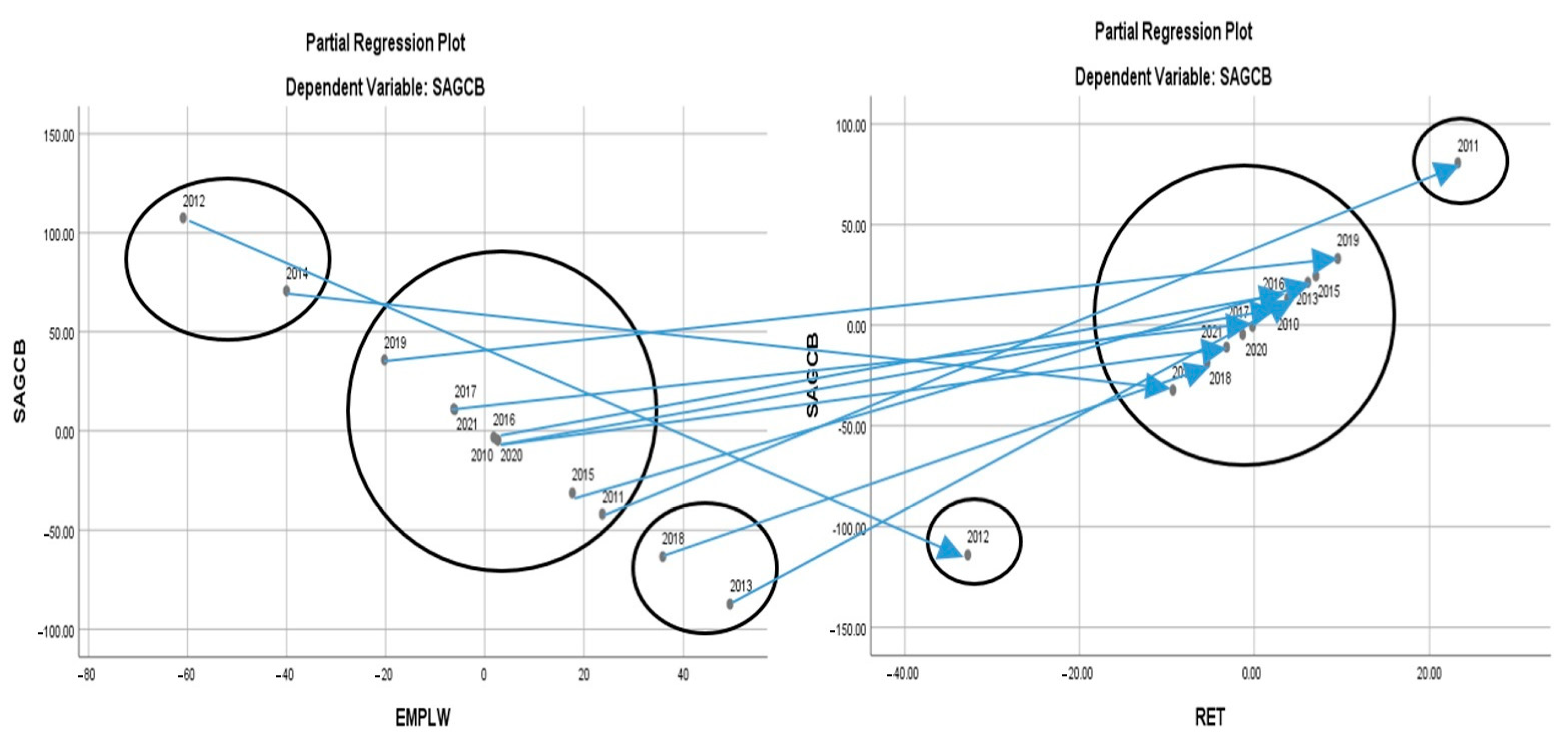 Sustainability 15 03616 g004