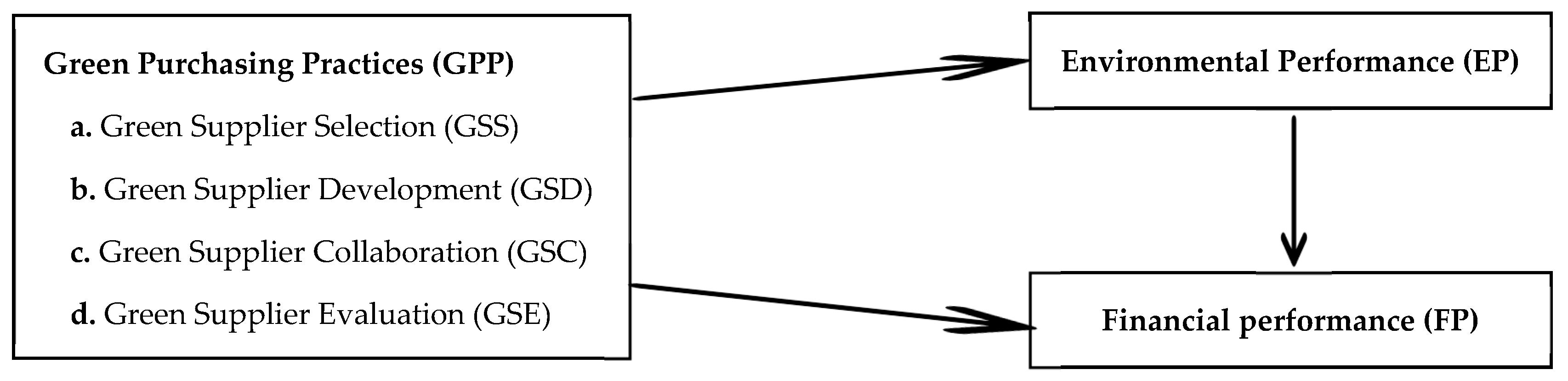 Sustainability 15 03617 g001 Sustainability 15 03617 g001