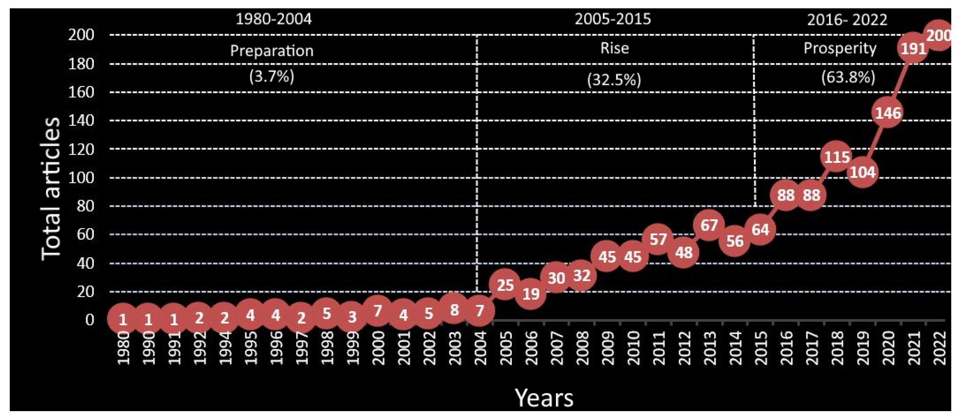 Sustainability 15 03618 g003