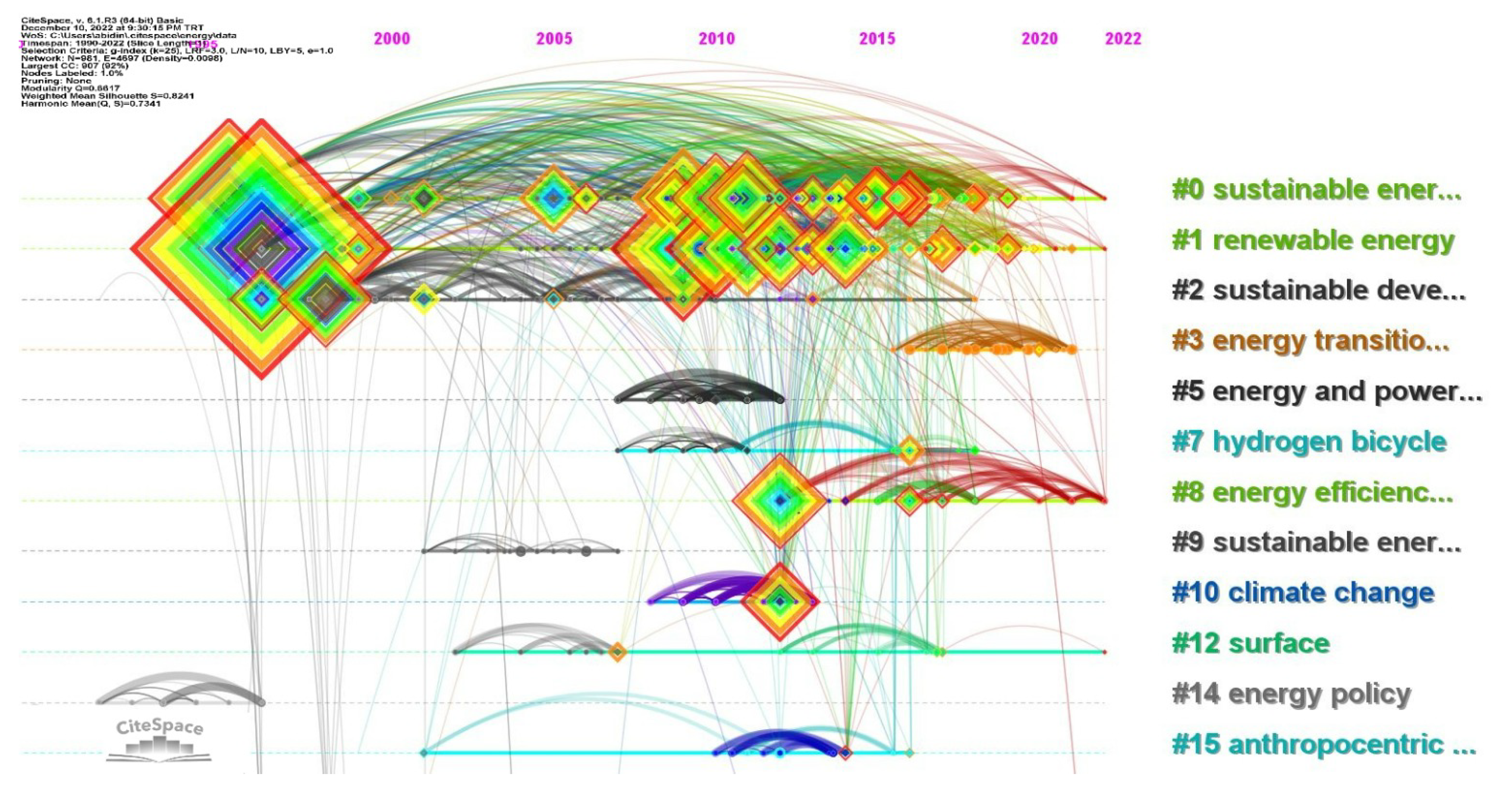 Sustainability 15 03618 g008