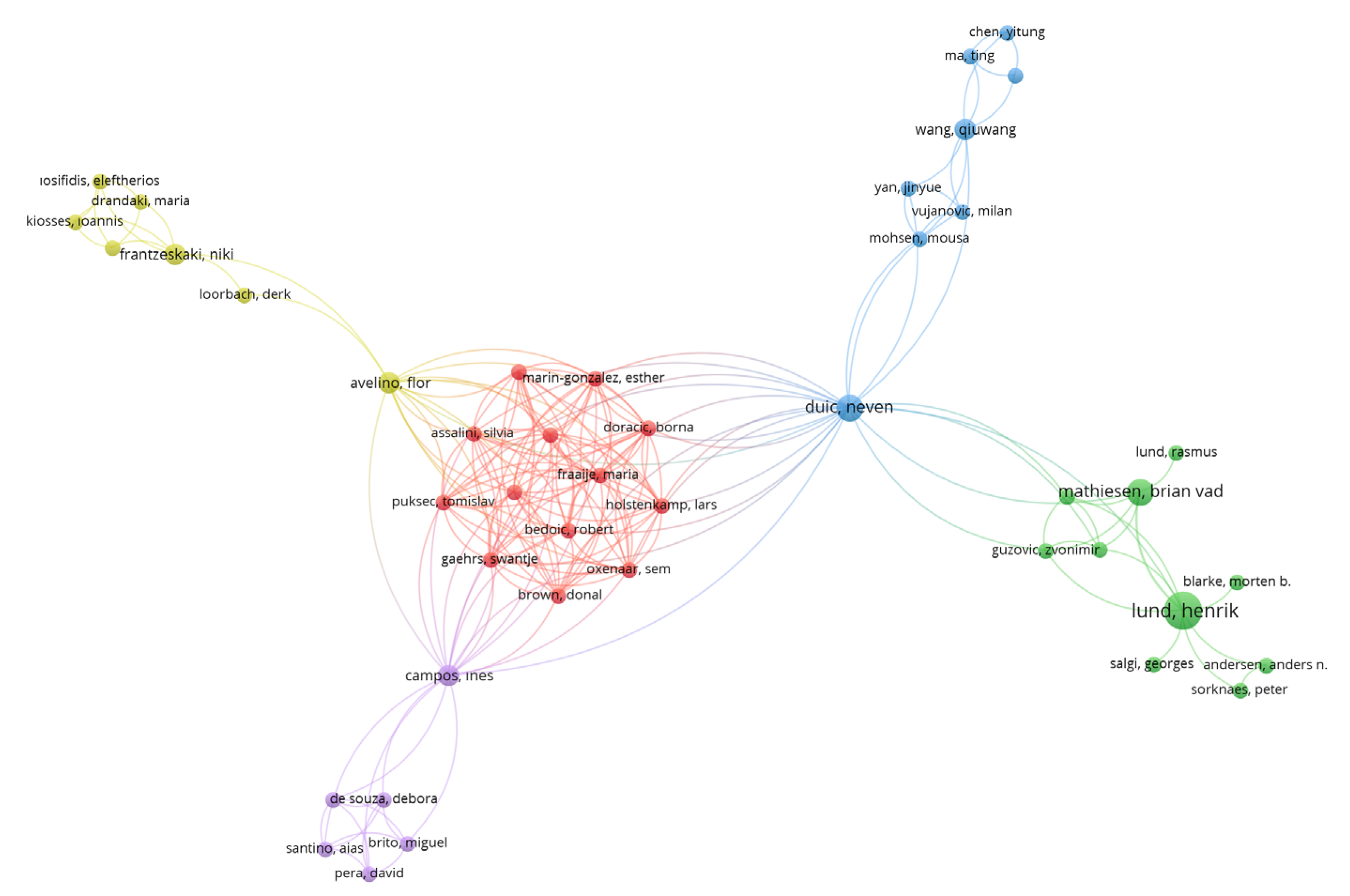 Sustainability 15 03618 g010