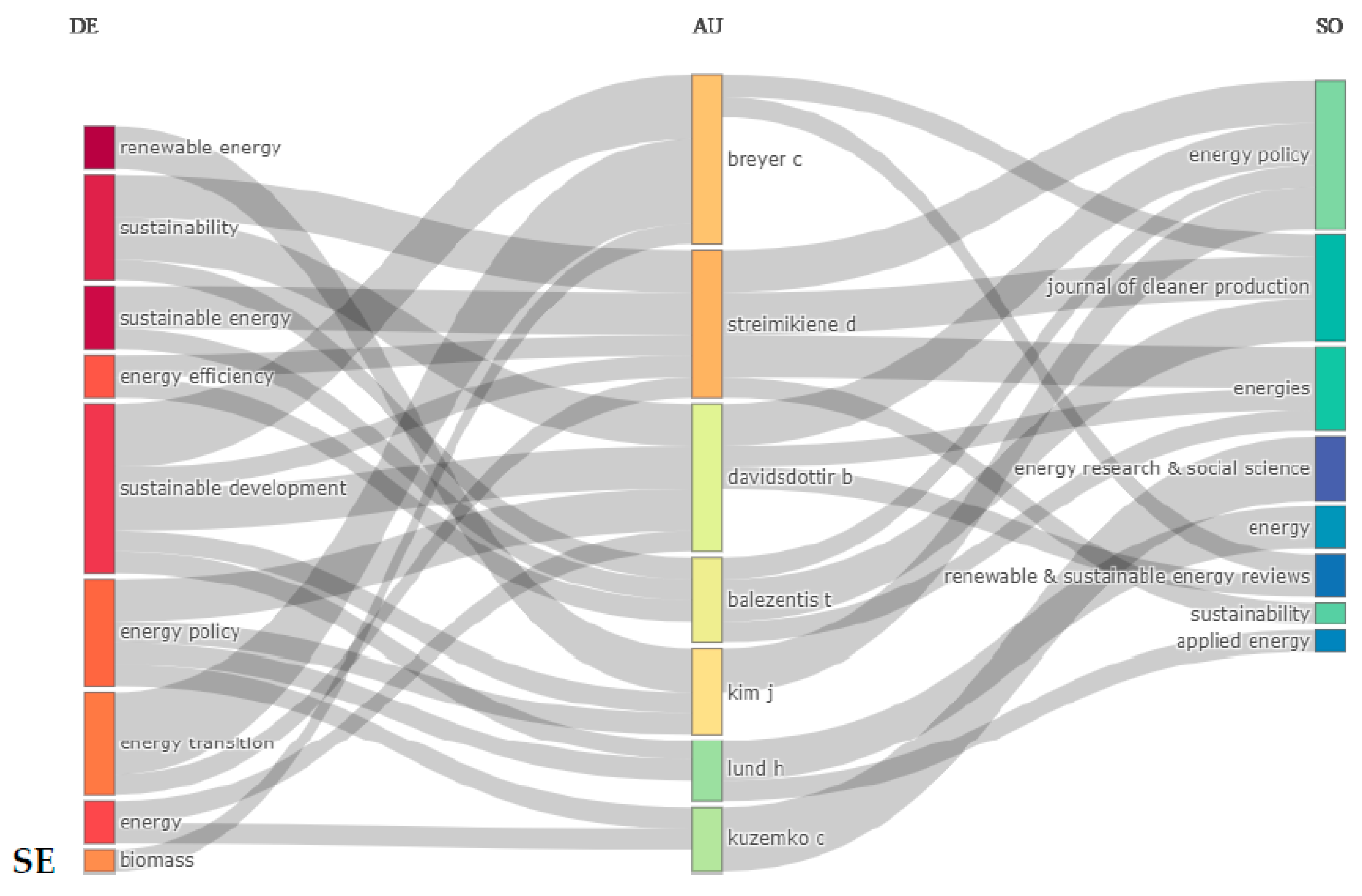 Sustainability 15 03618 g011