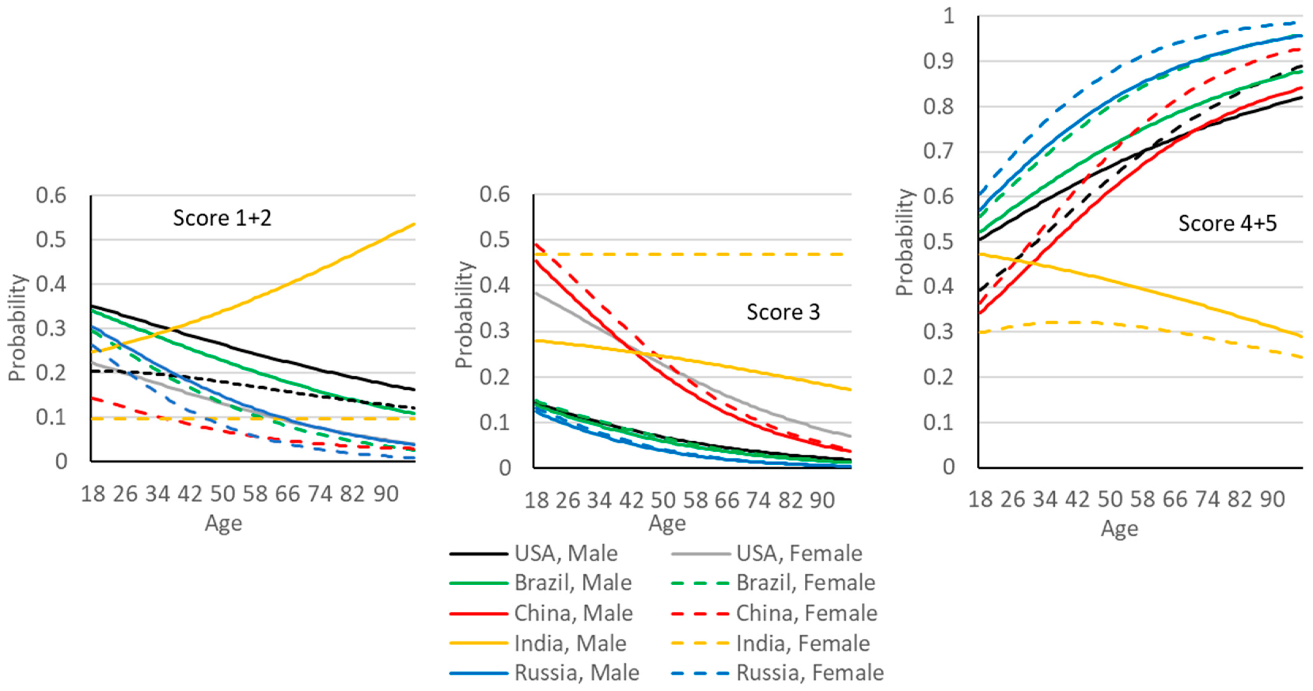 Sustainability 15 03619 g003 Sustainability 15 03619 g003