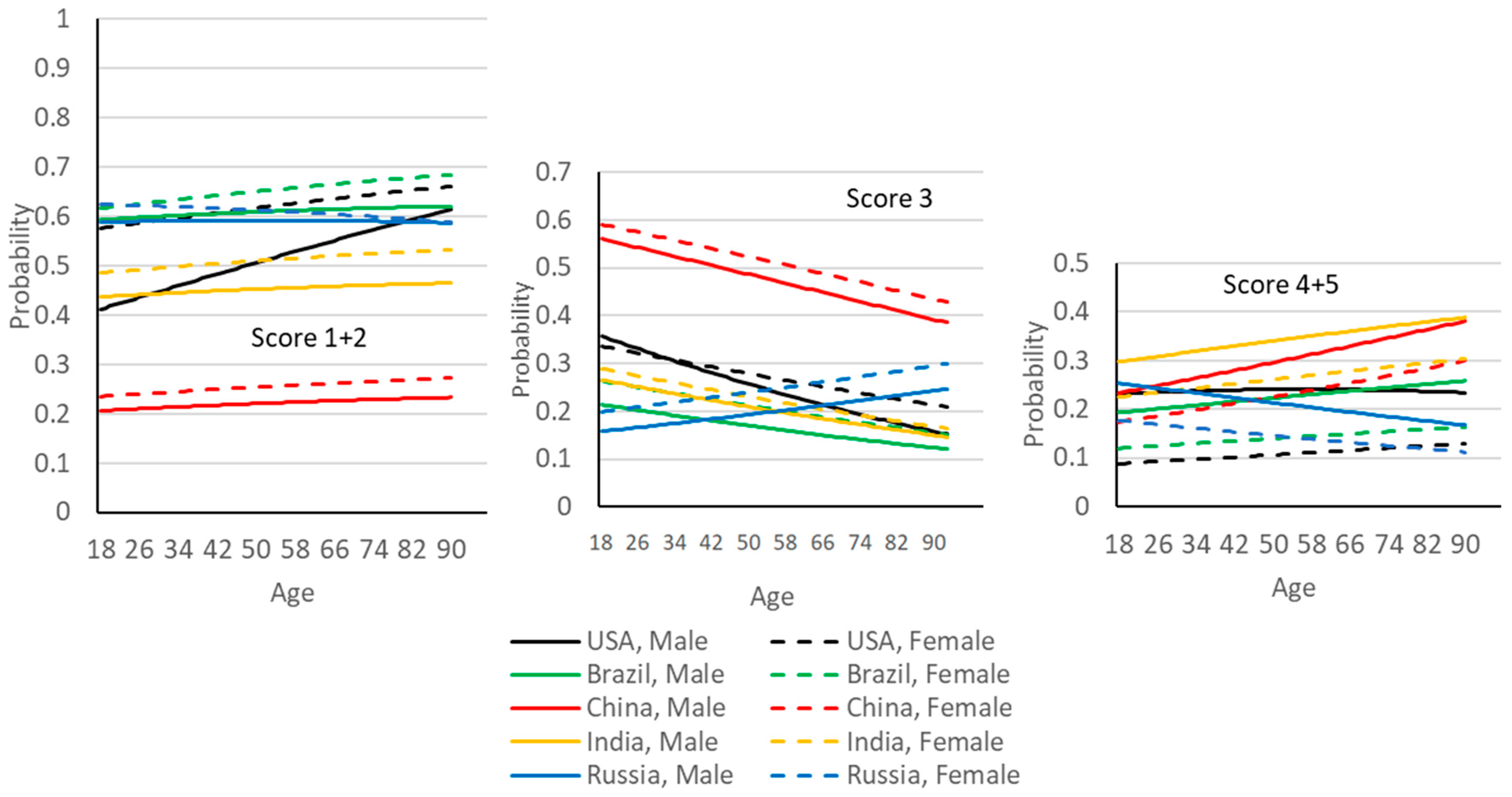 Sustainability 15 03619 g004 Sustainability 15 03619 g004