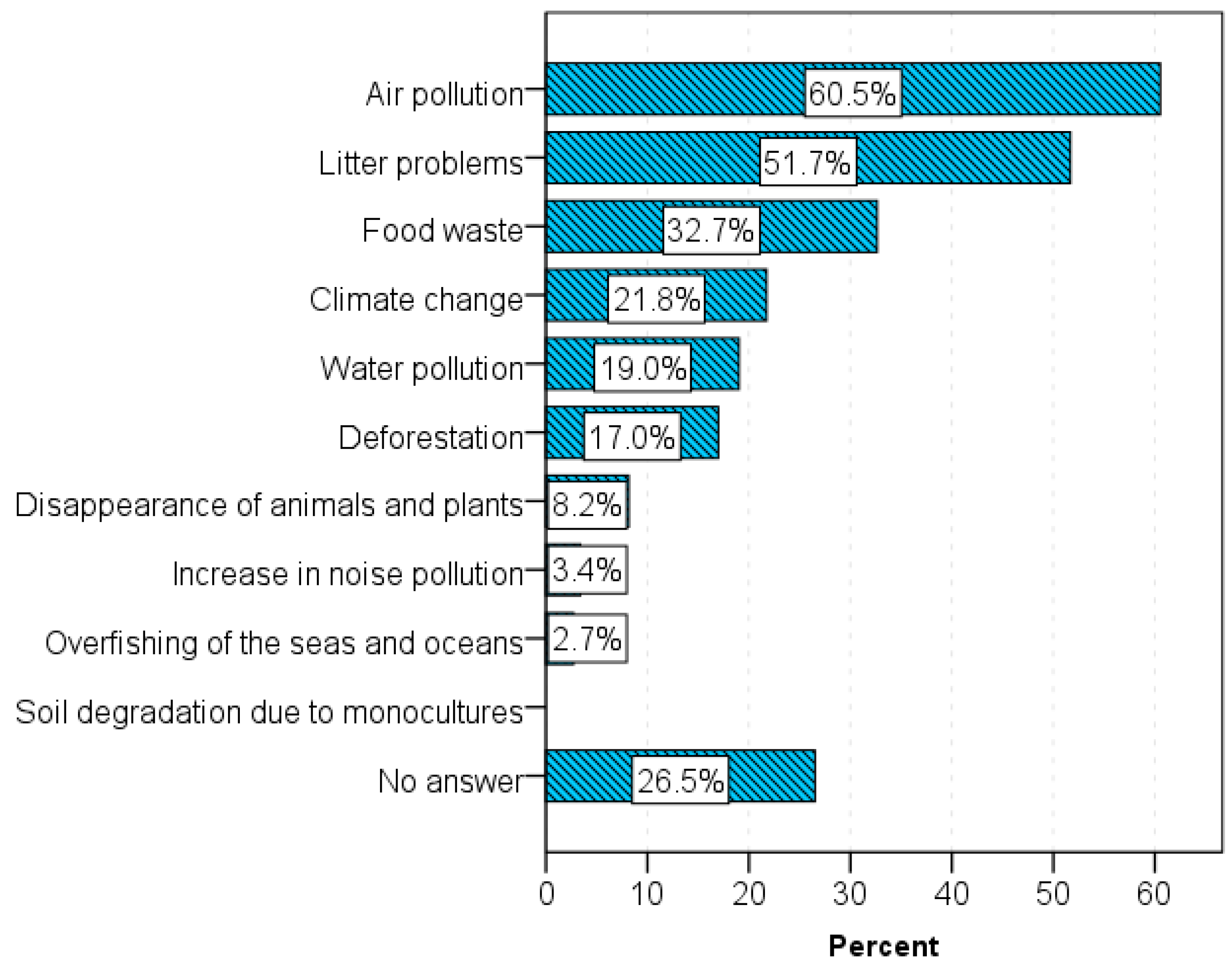 Sustainability 15 03620 g003