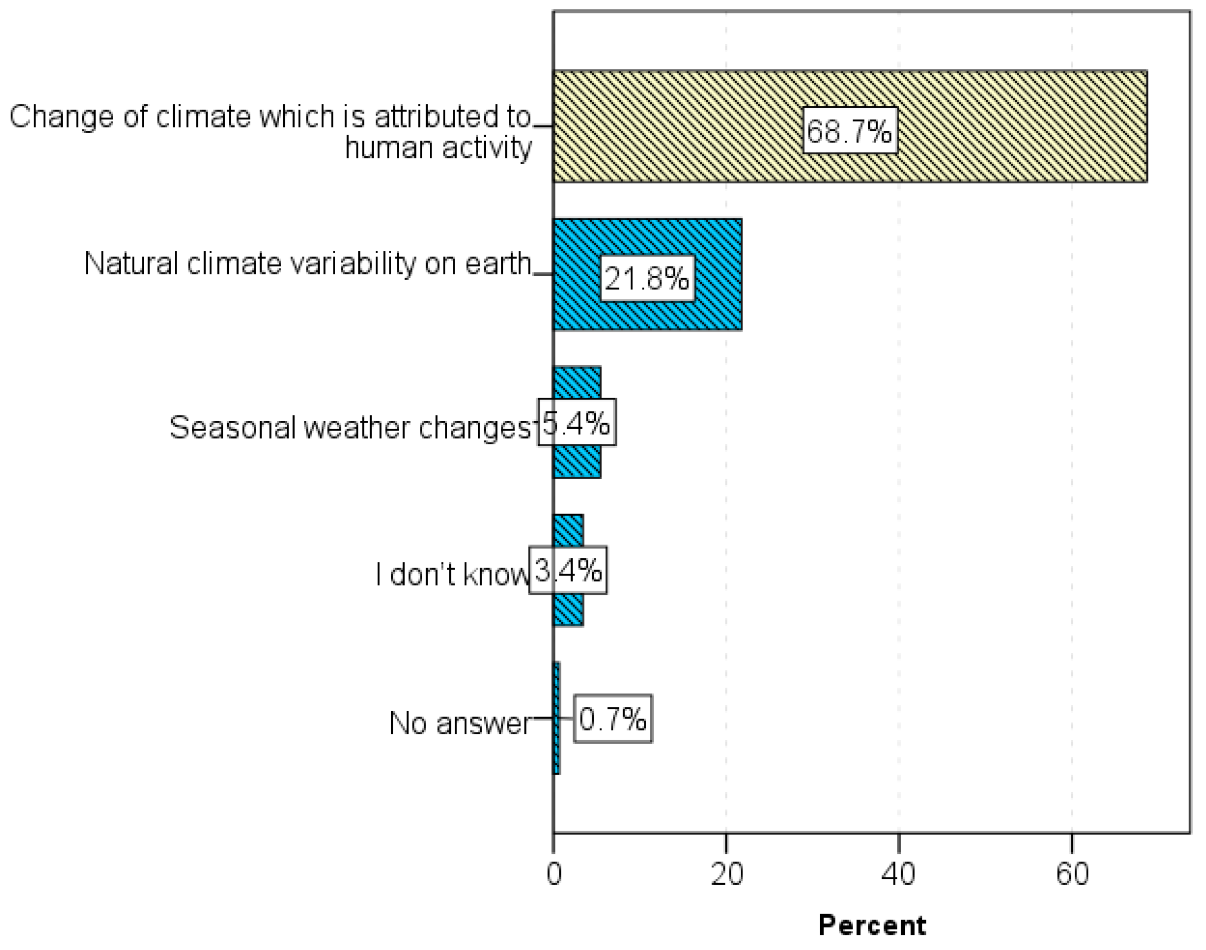 Sustainability 15 03620 g004
