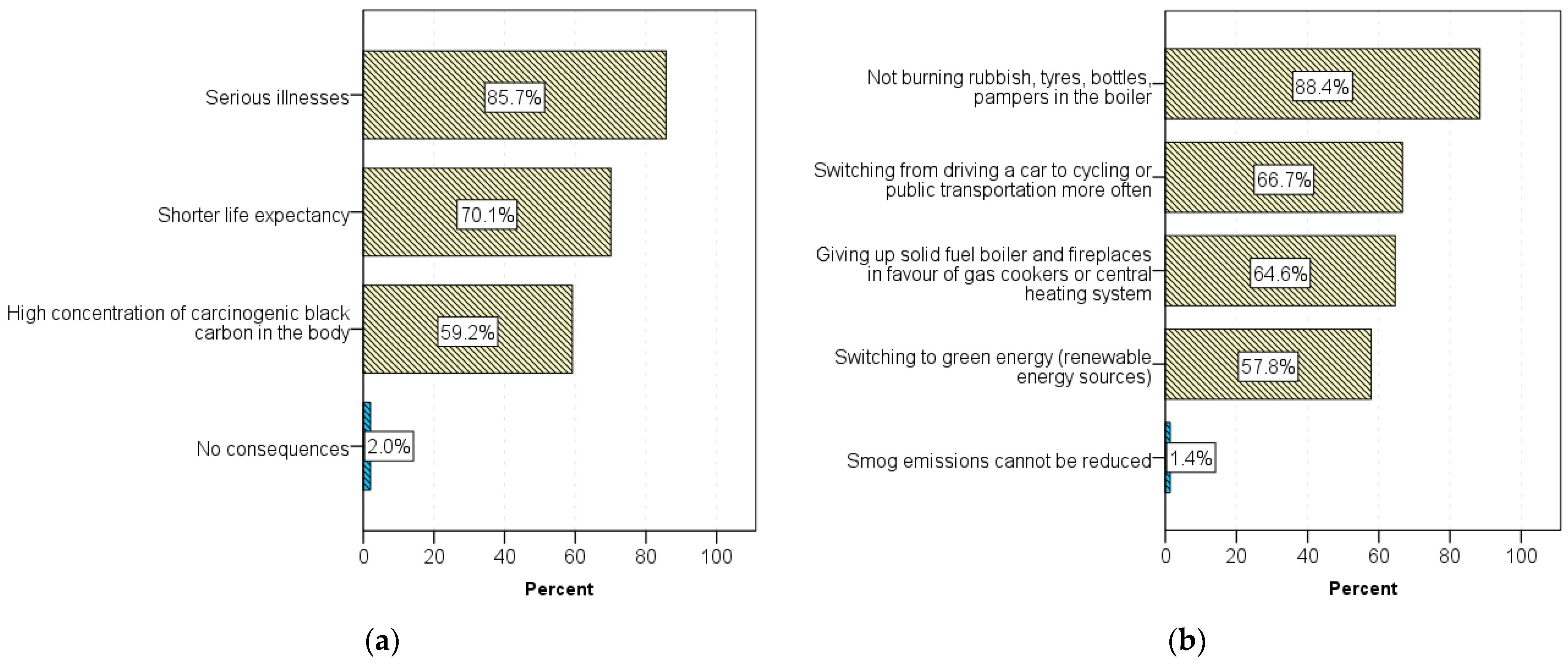 Sustainability 15 03620 g006