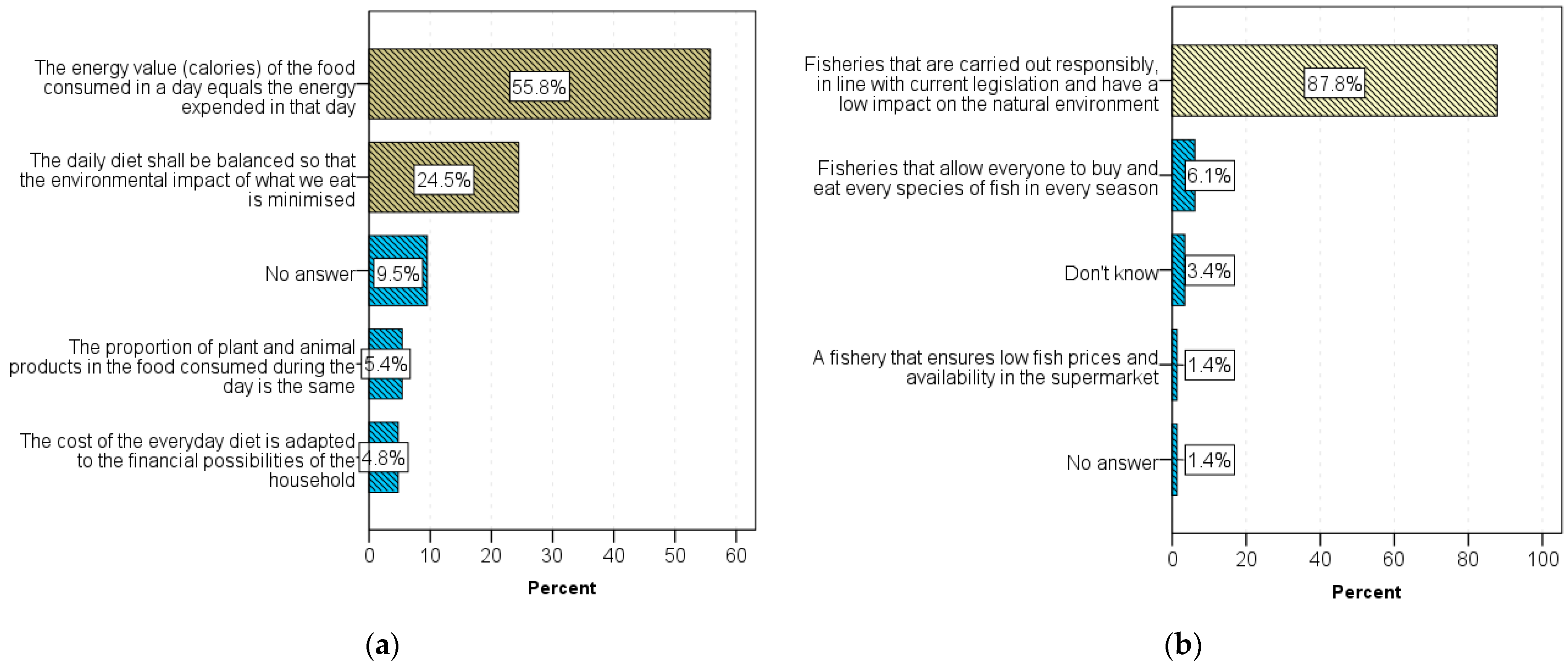 Sustainability 15 03620 g008
