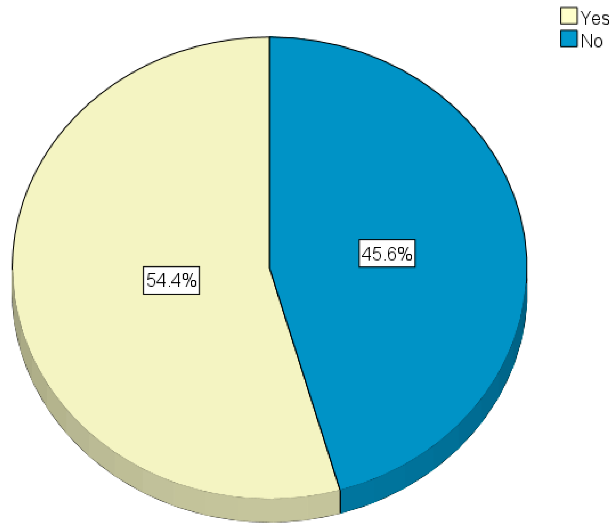 Sustainability 15 03620 g013