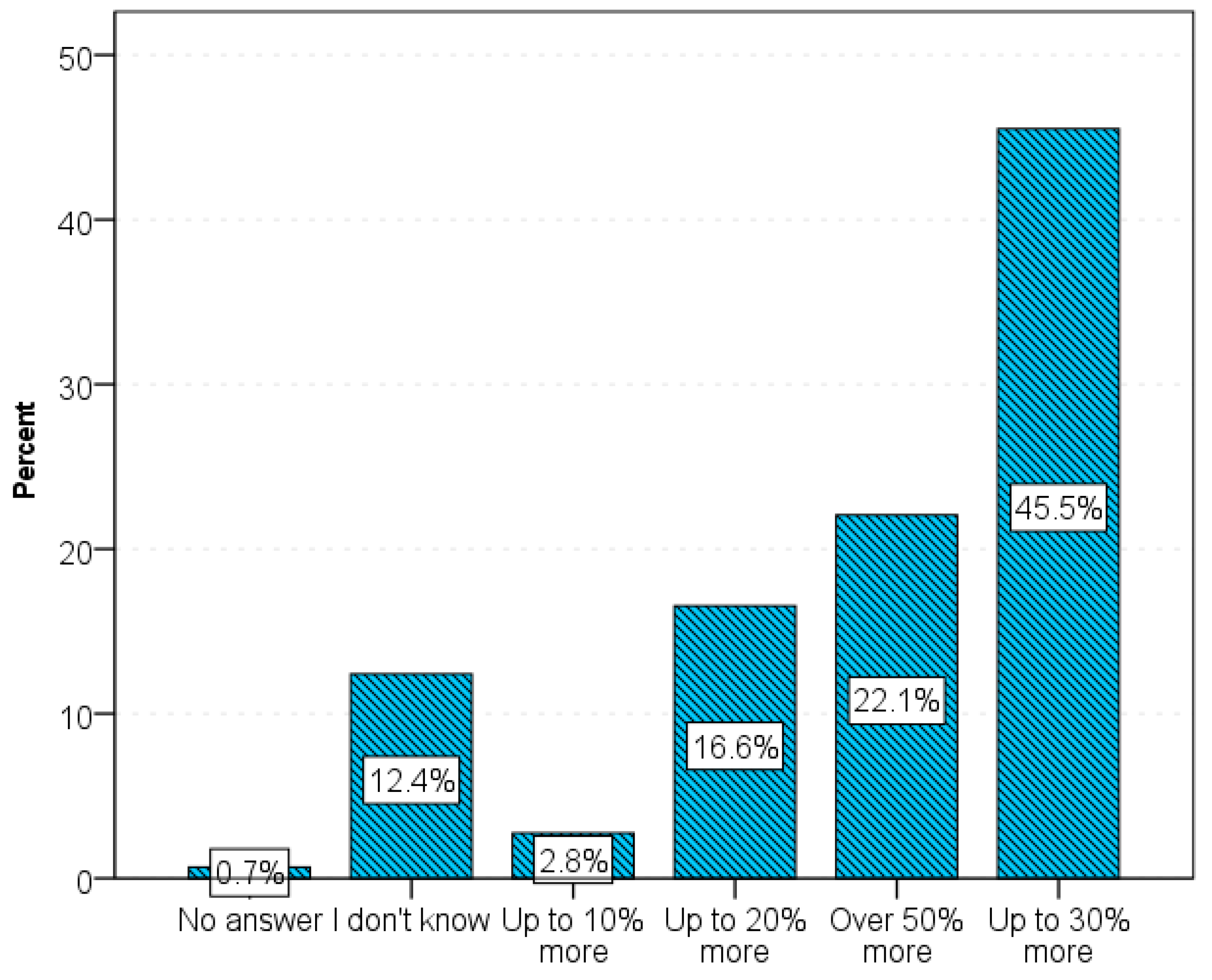 Sustainability 15 03620 g014