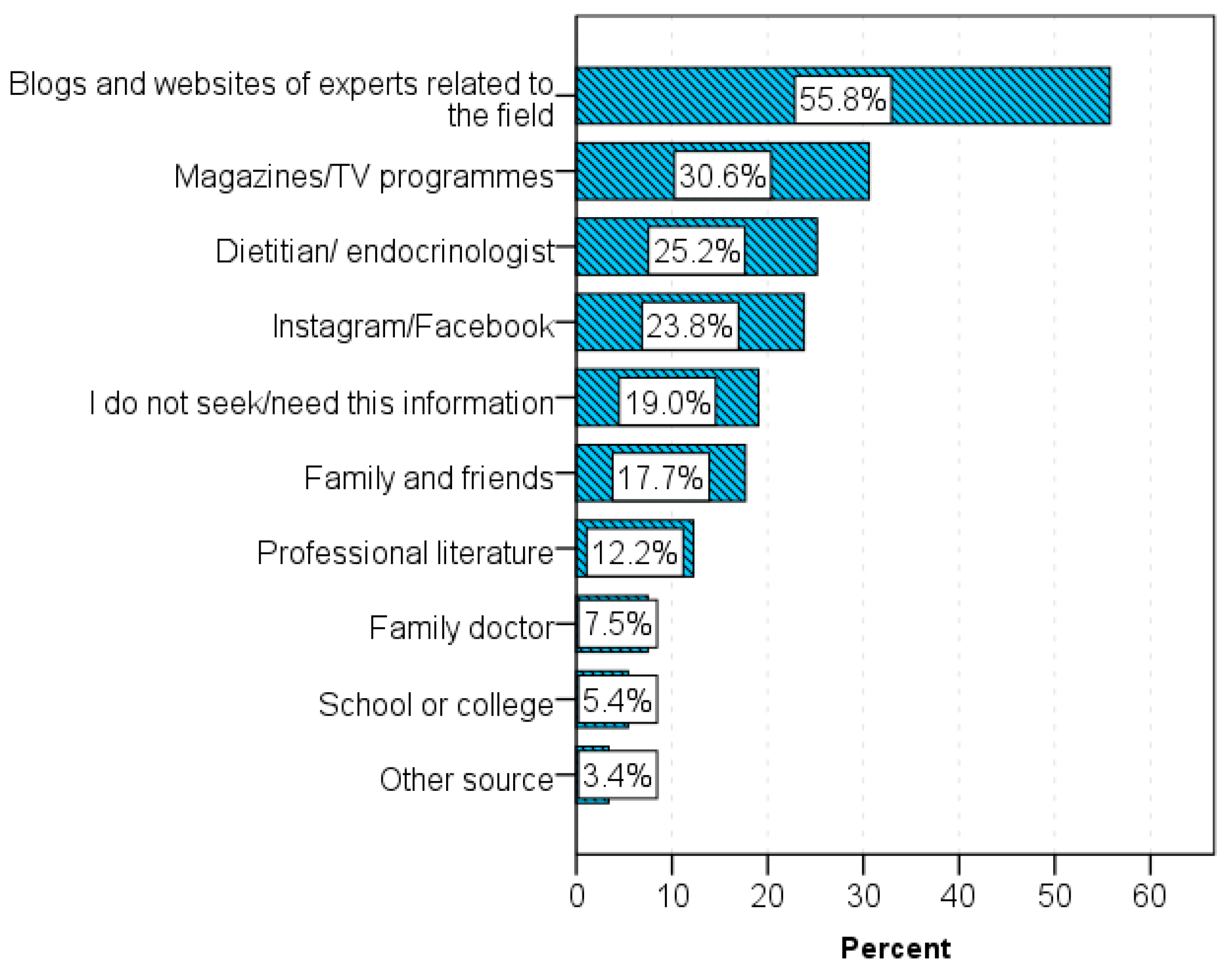 Sustainability 15 03620 g015