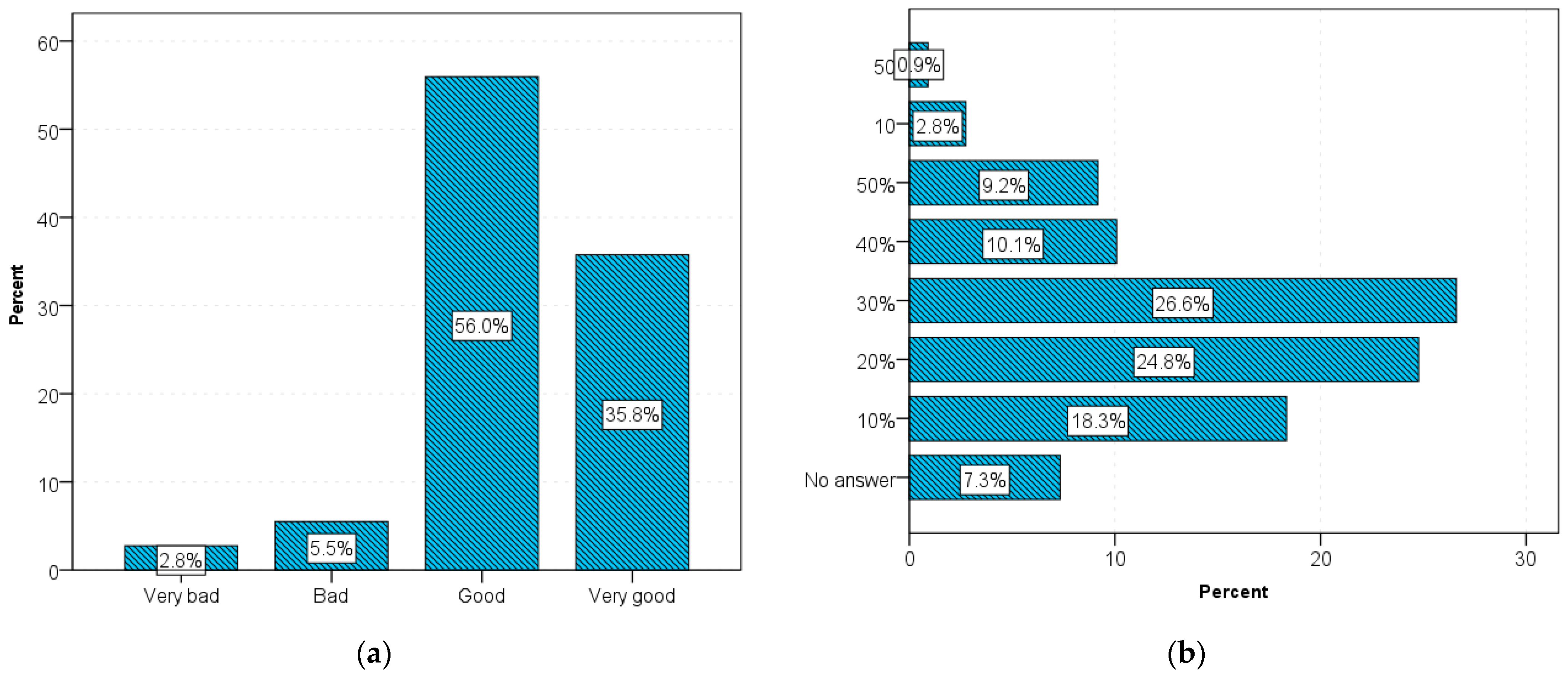 Sustainability 15 03620 g016