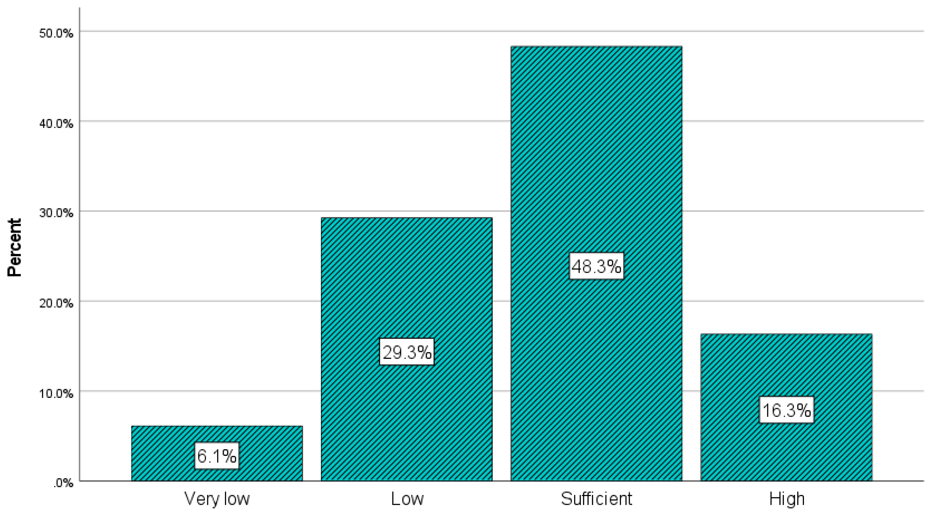Sustainability 15 03620 g018
