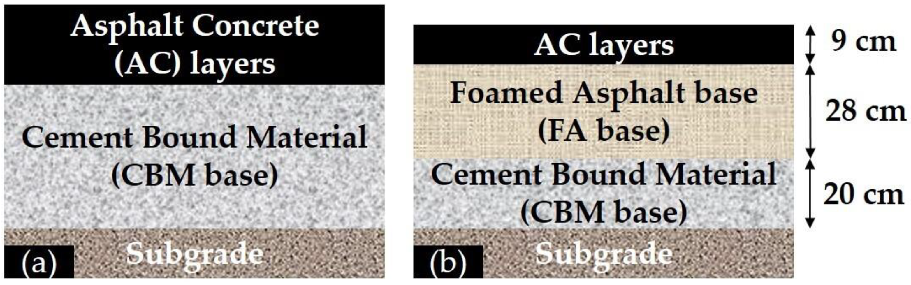 Sustainability 15 03622 g002