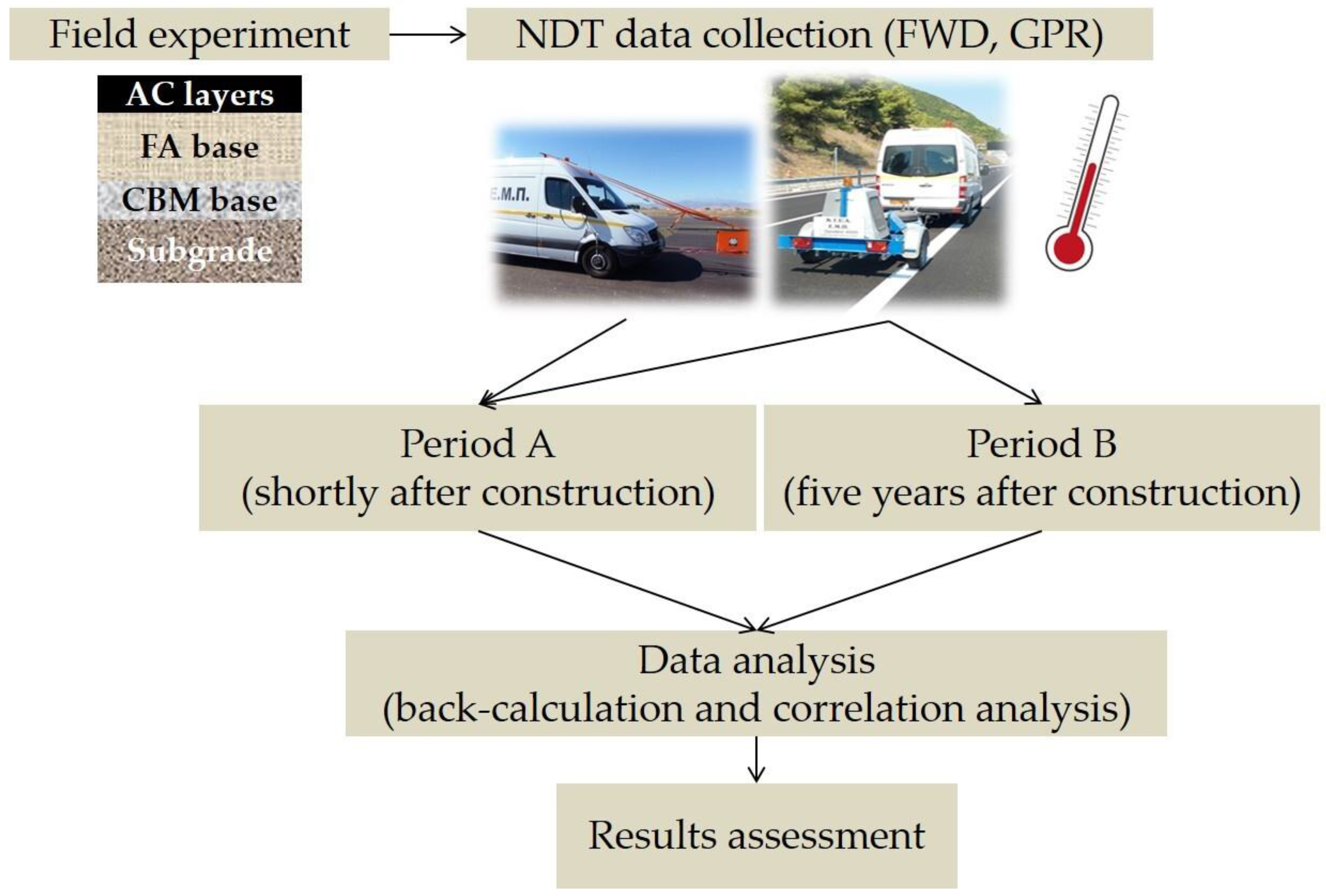 Sustainability 15 03622 g003