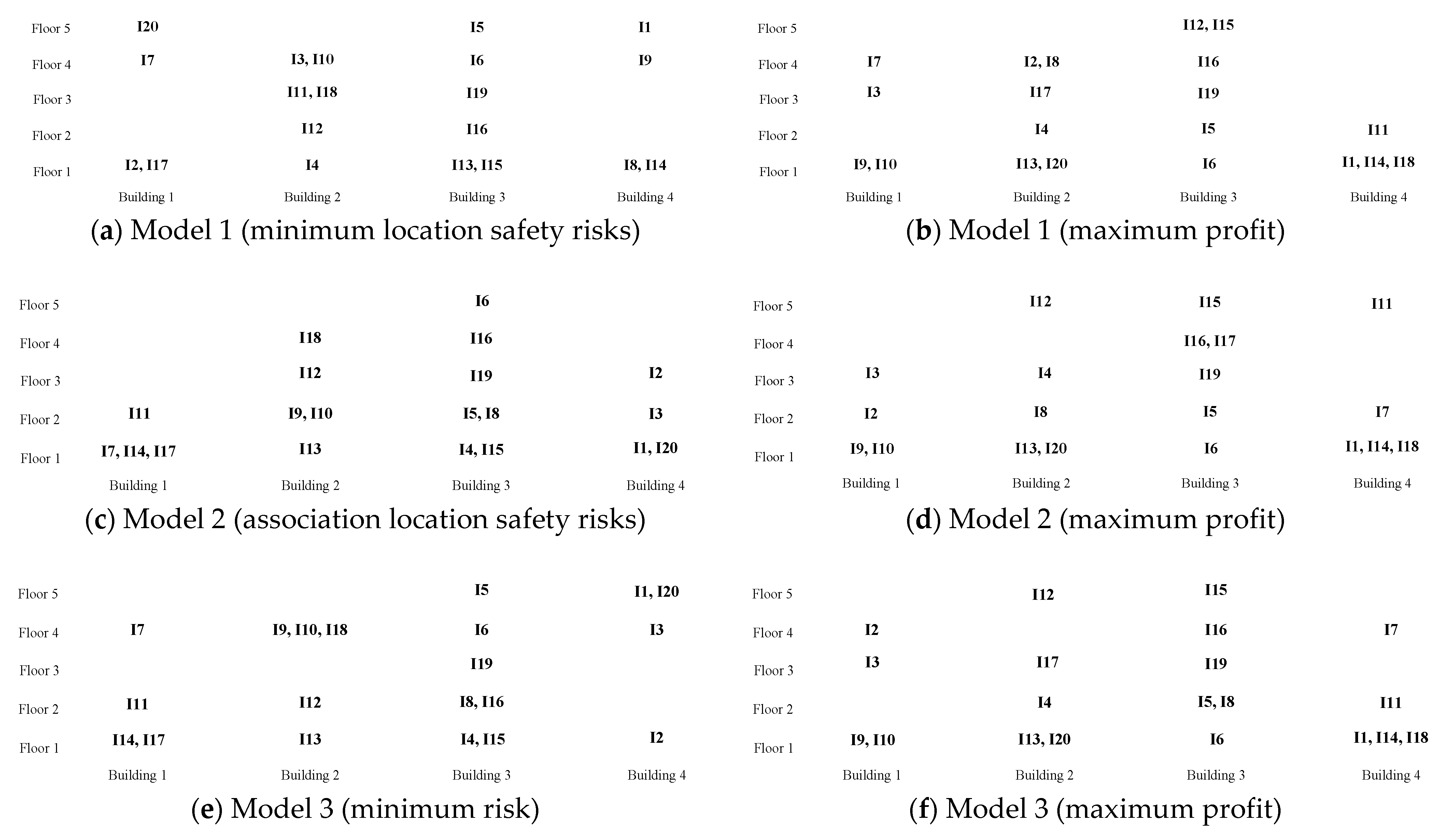 Sustainability 15 03623 g005