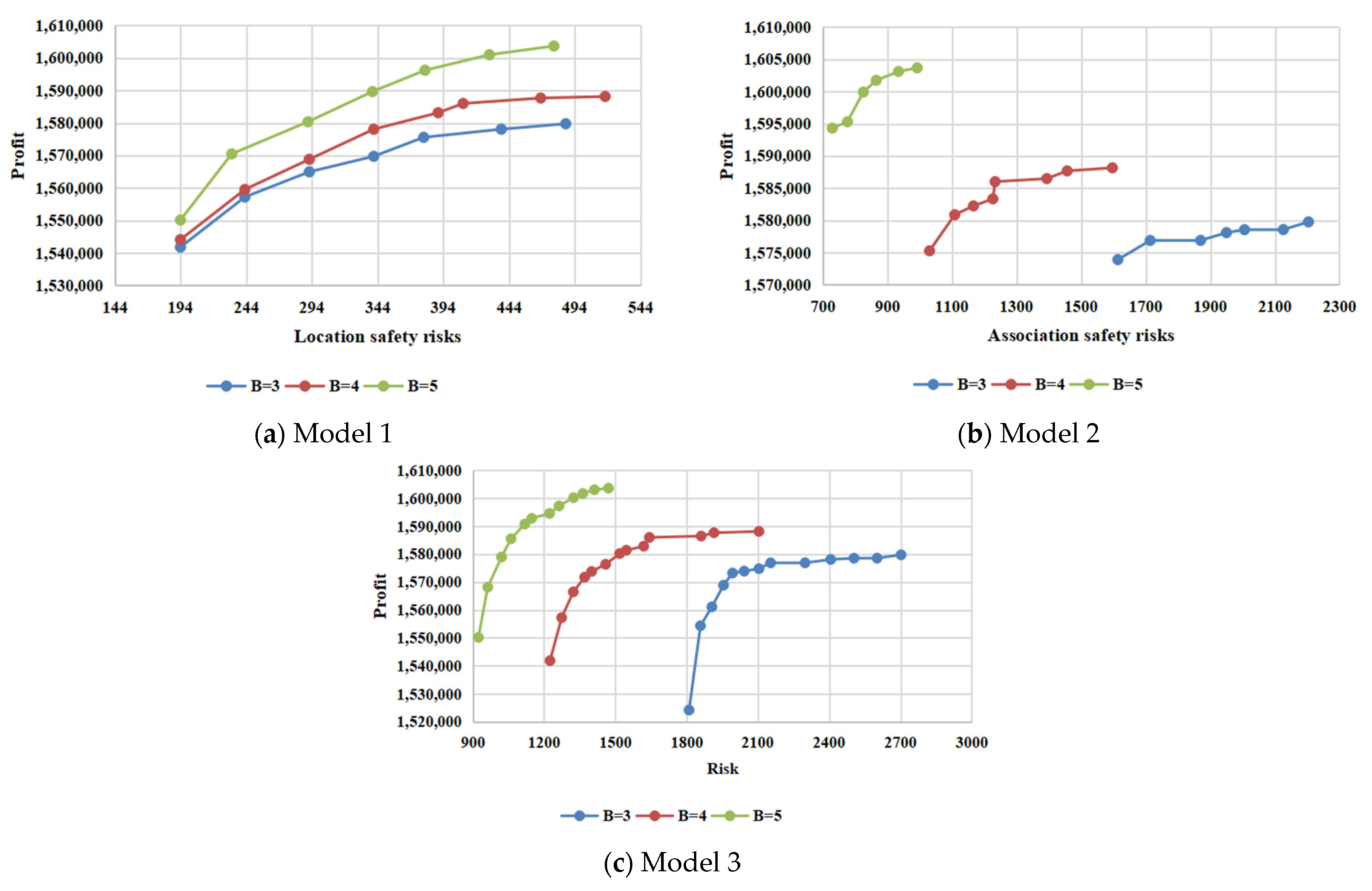 Sustainability 15 03623 g008