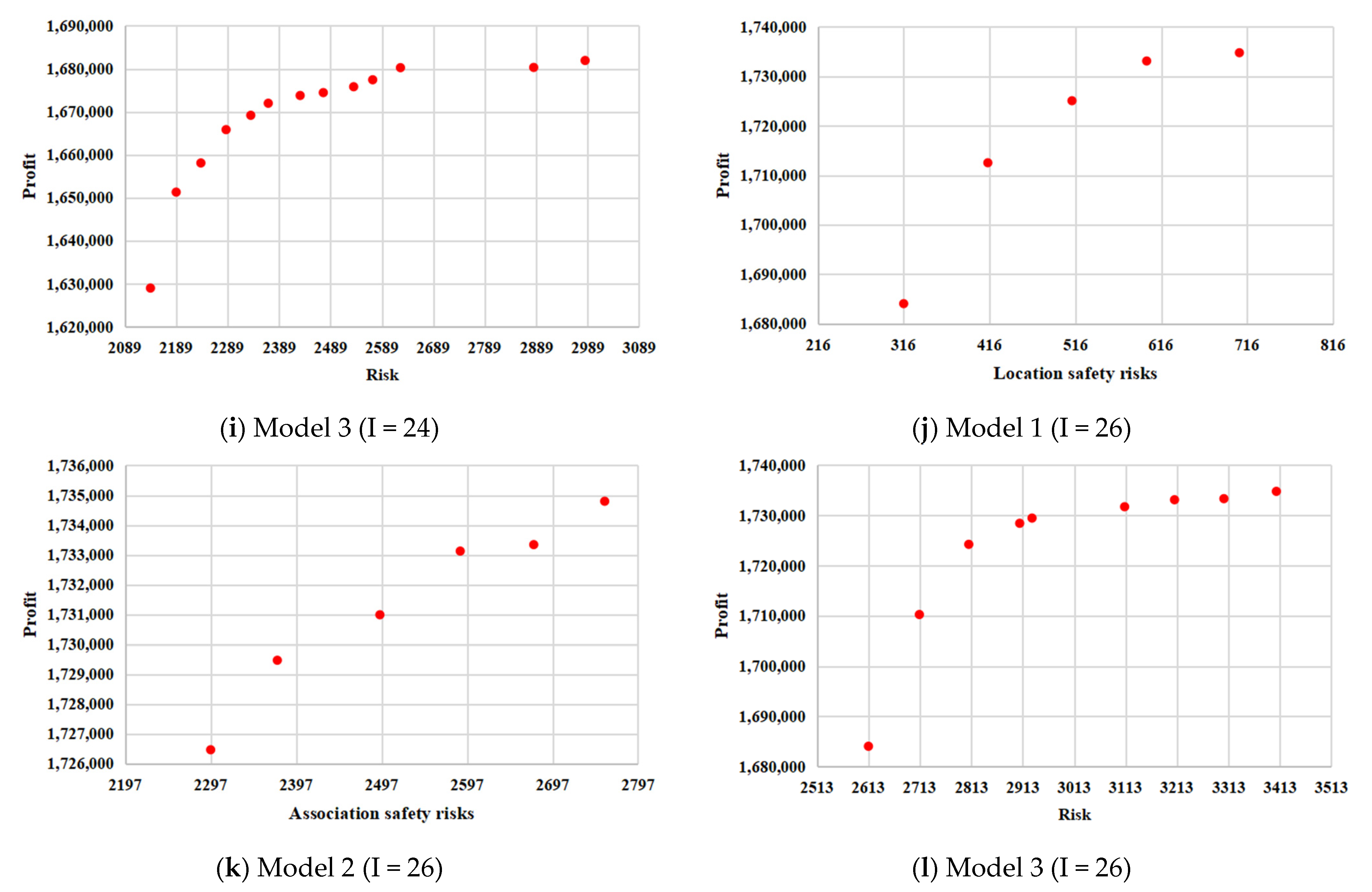 Sustainability 15 03623 g009b