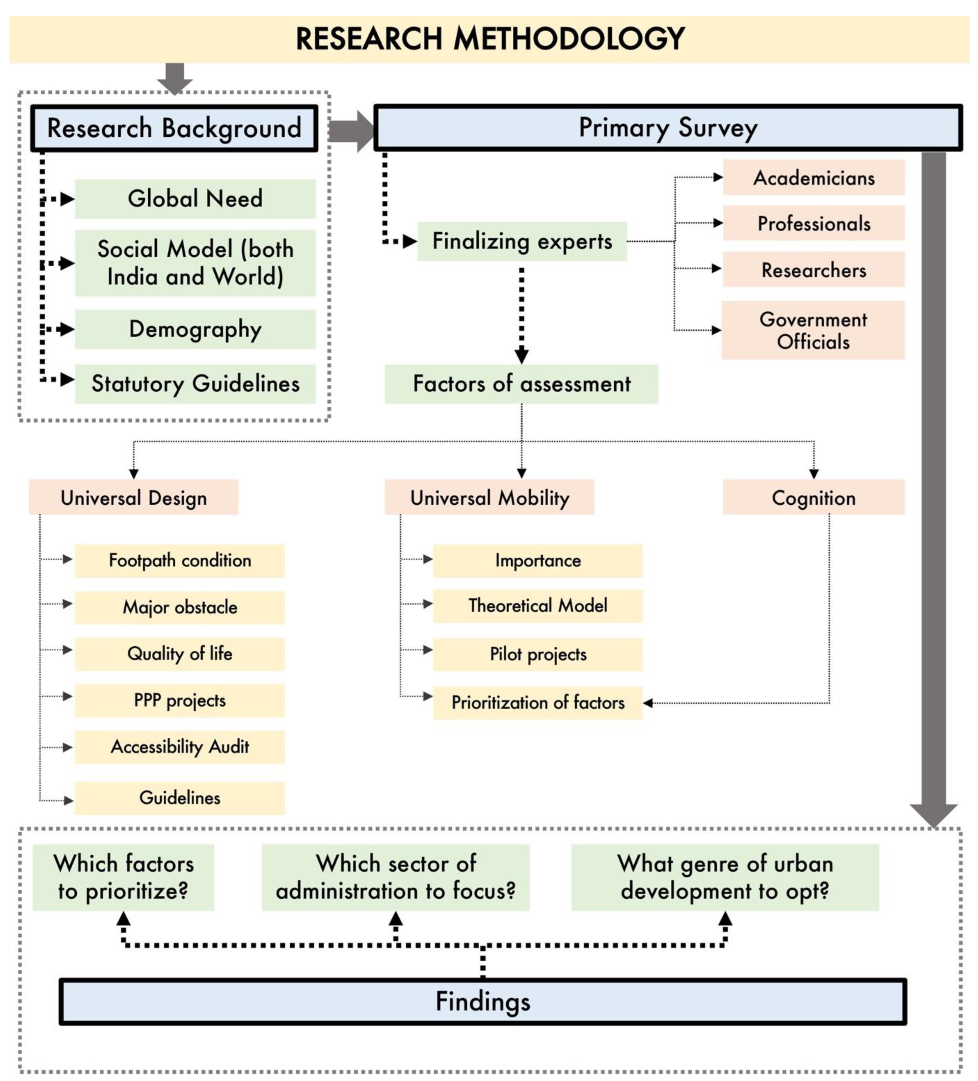 Sustainability 15 03625 g001