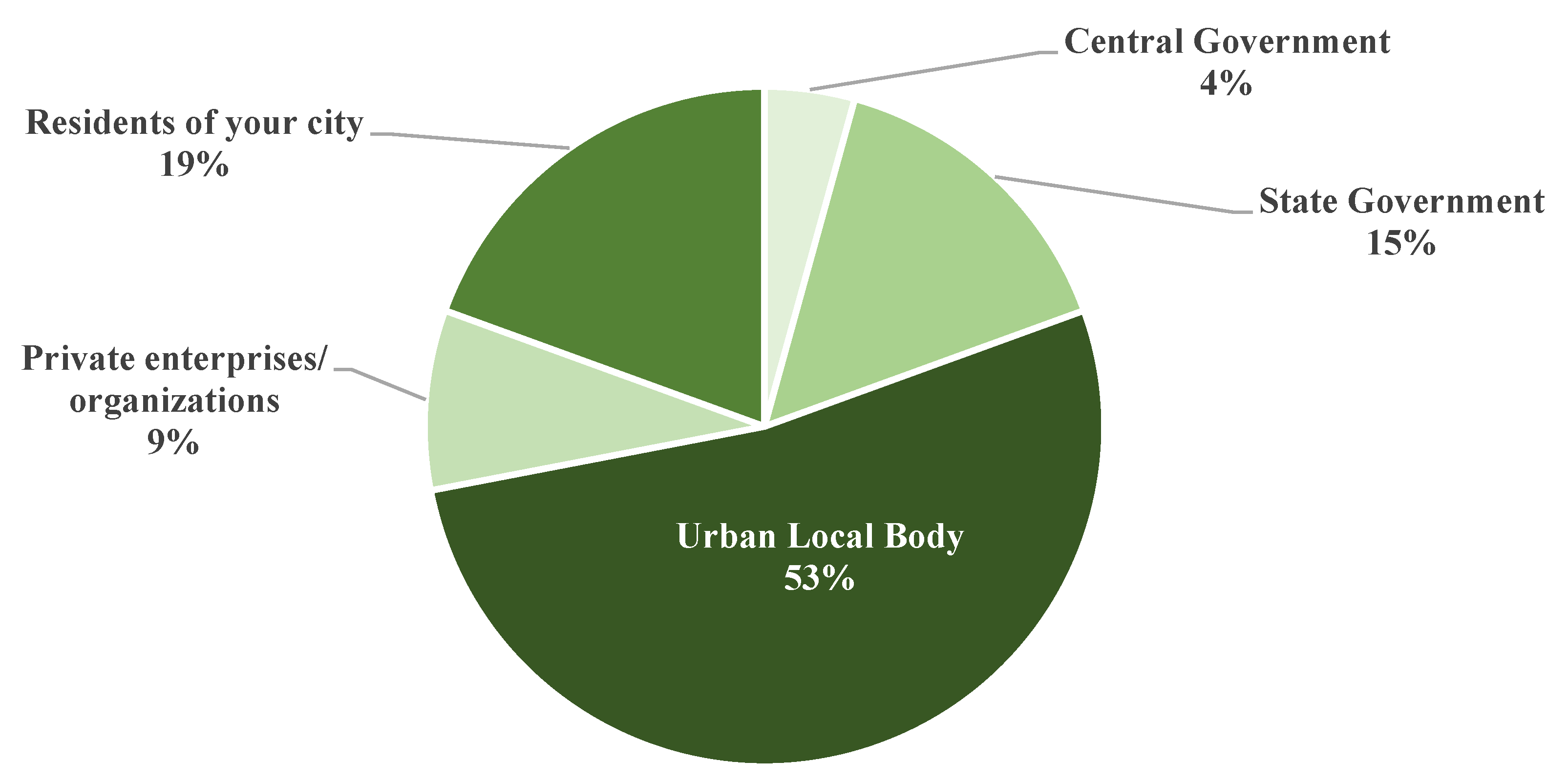 Sustainability 15 03625 g004