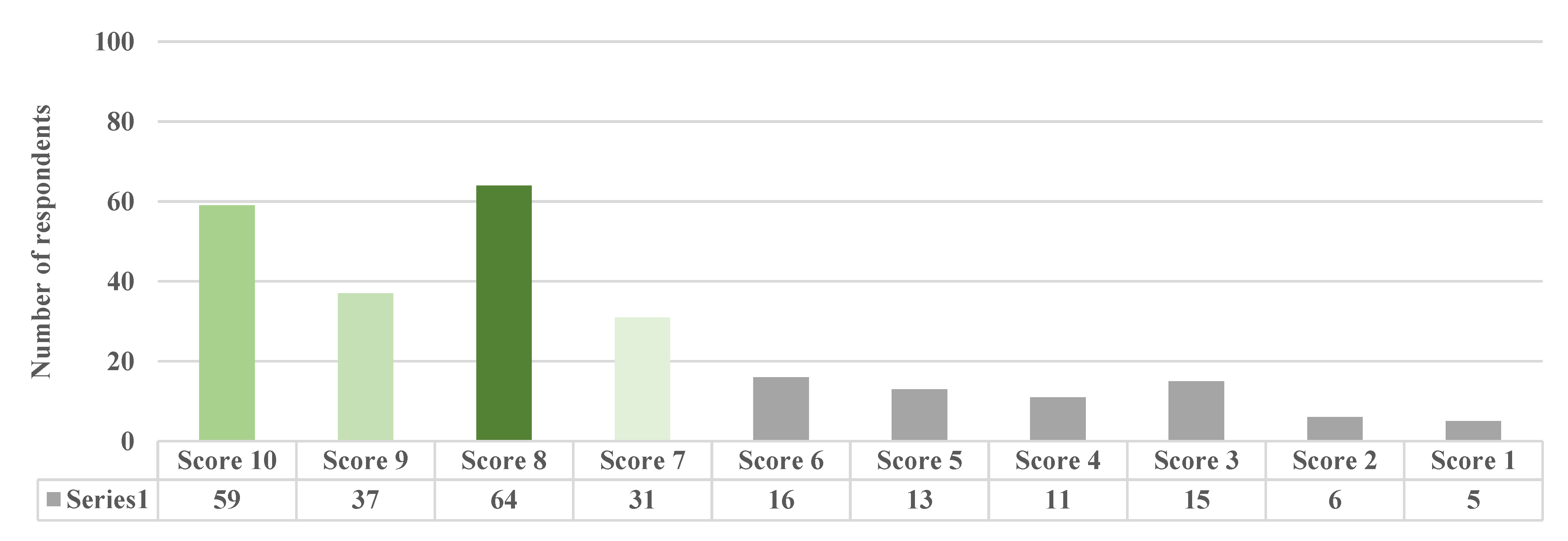 Sustainability 15 03625 g005