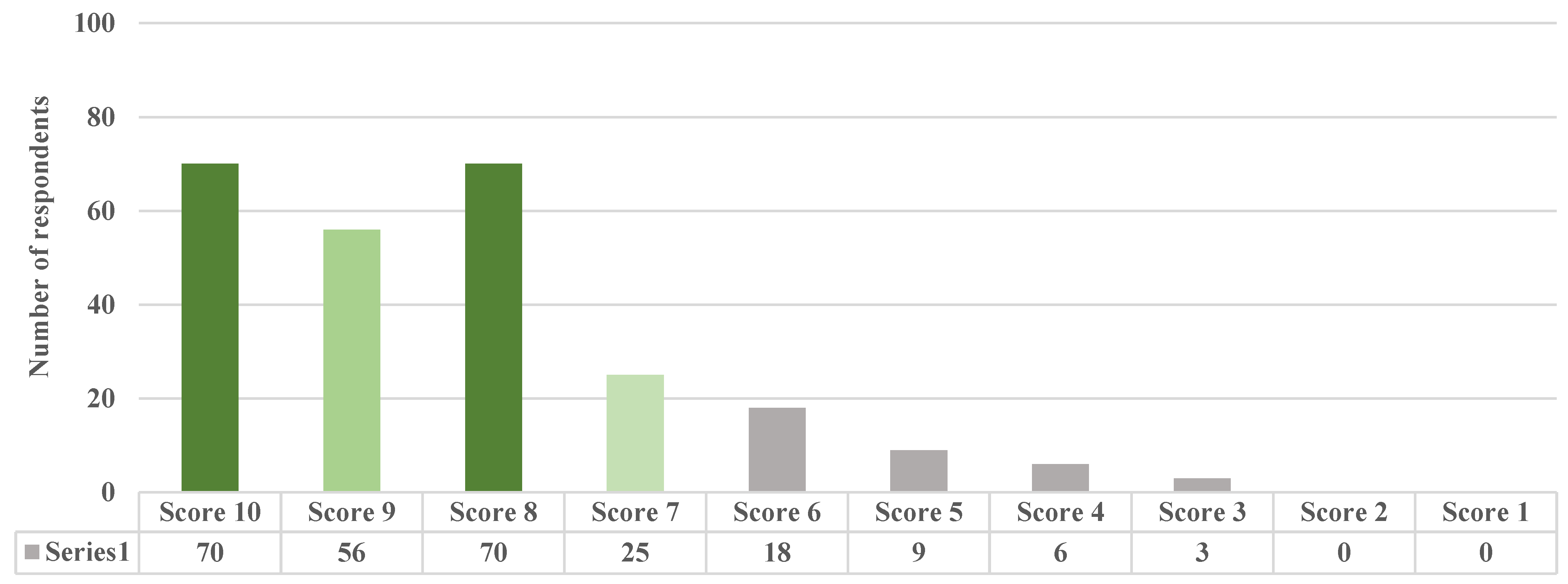 Sustainability 15 03625 g007