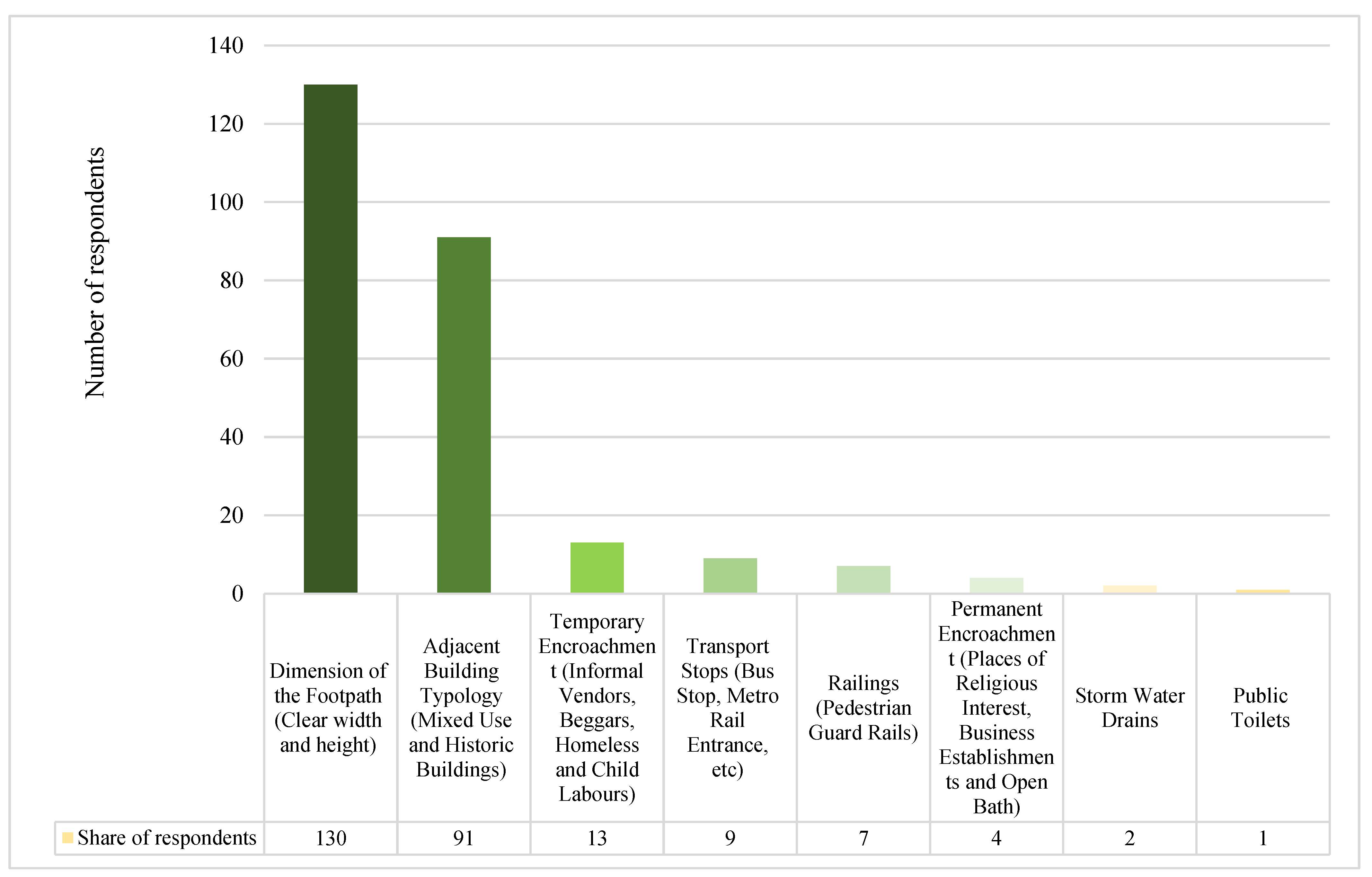 Sustainability 15 03625 g008