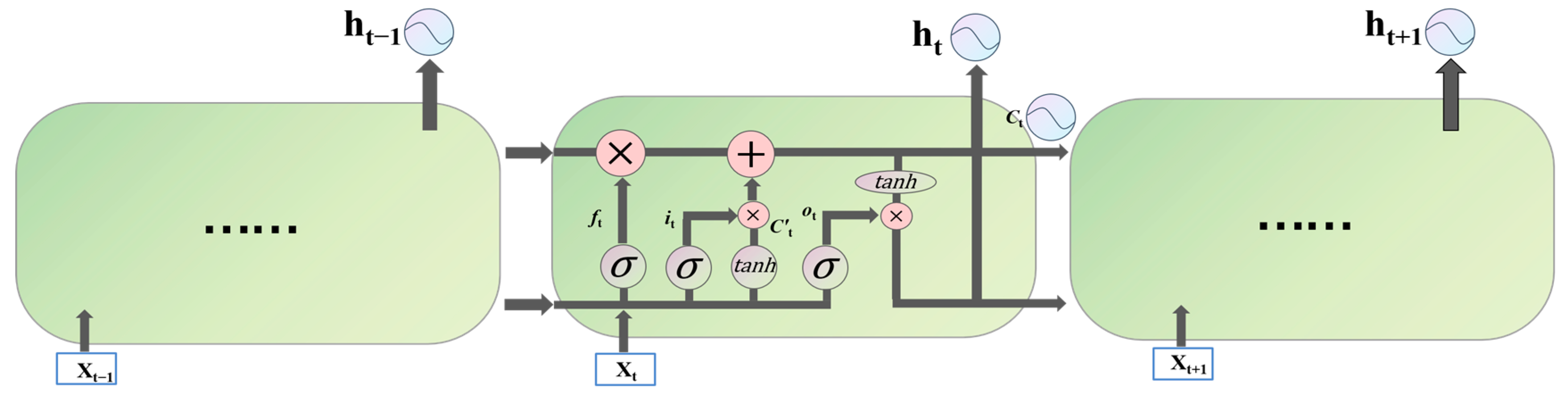 Sustainability 15 03628 g001