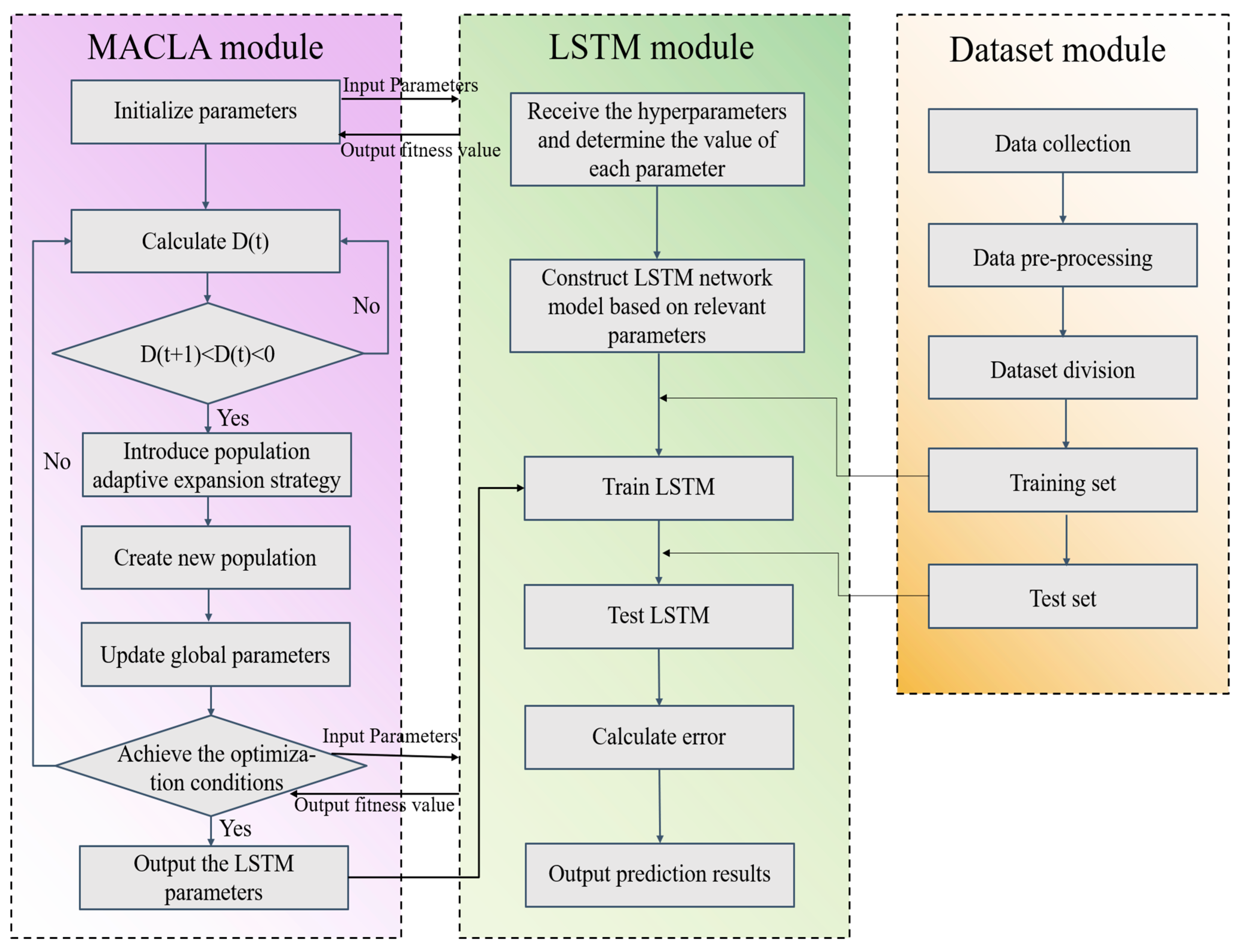 Sustainability 15 03628 g003