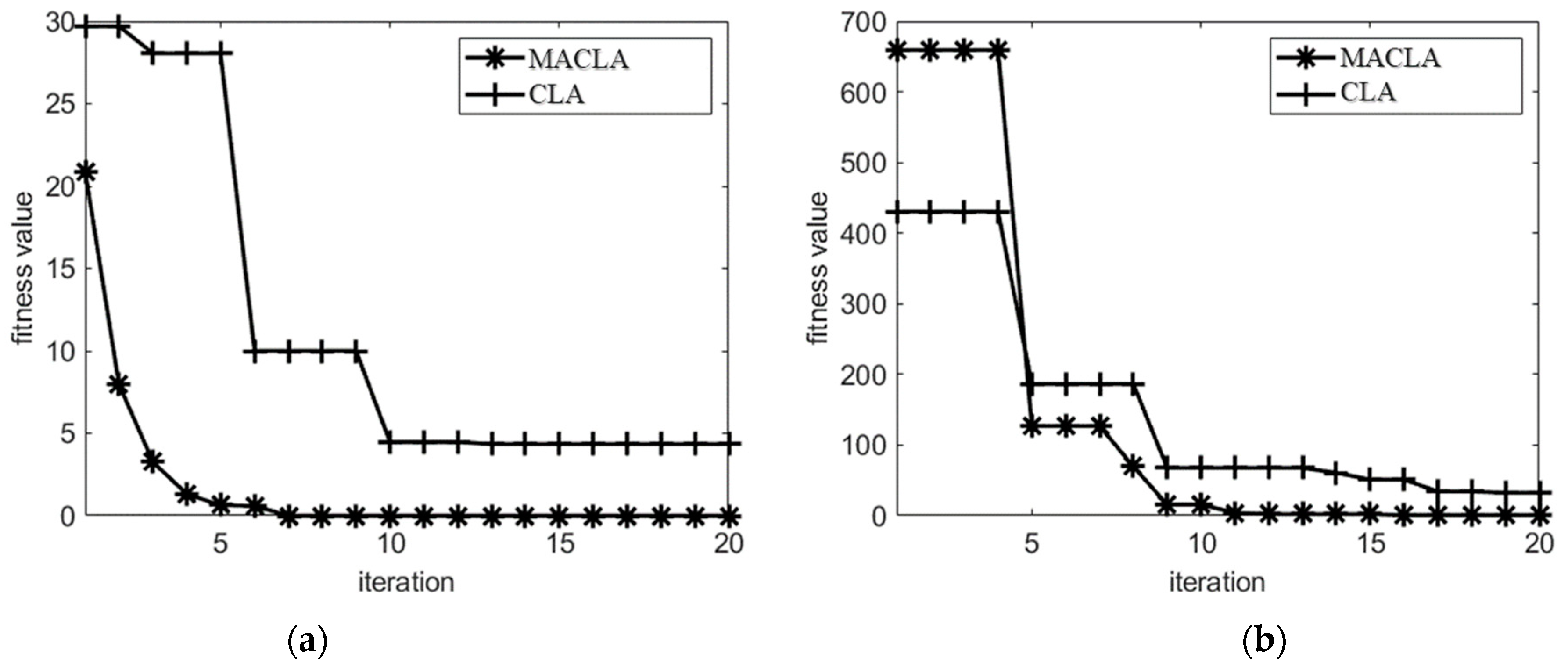 Sustainability 15 03628 g004a