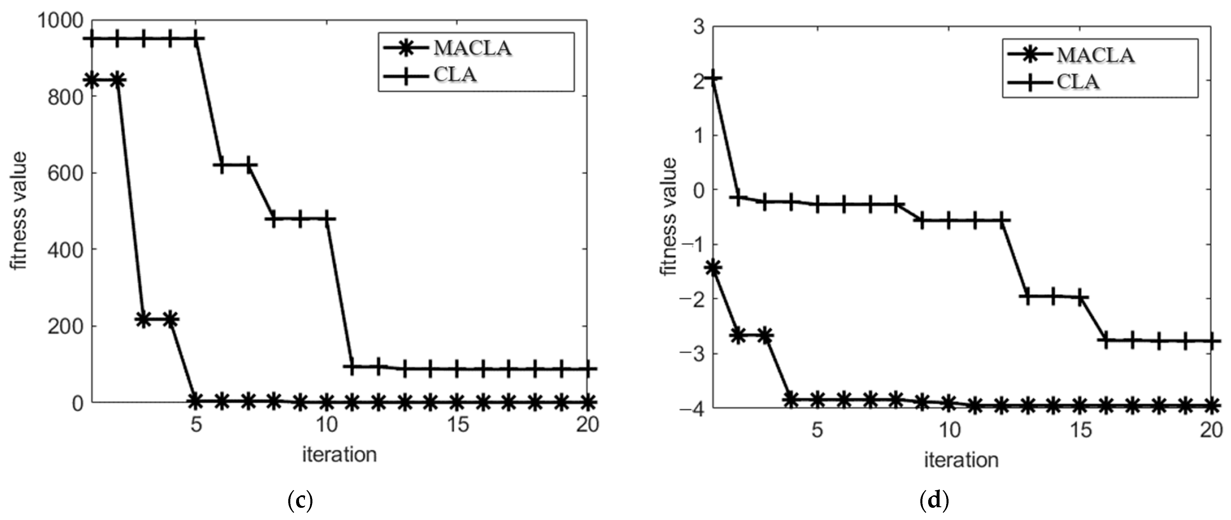 Sustainability 15 03628 g004b