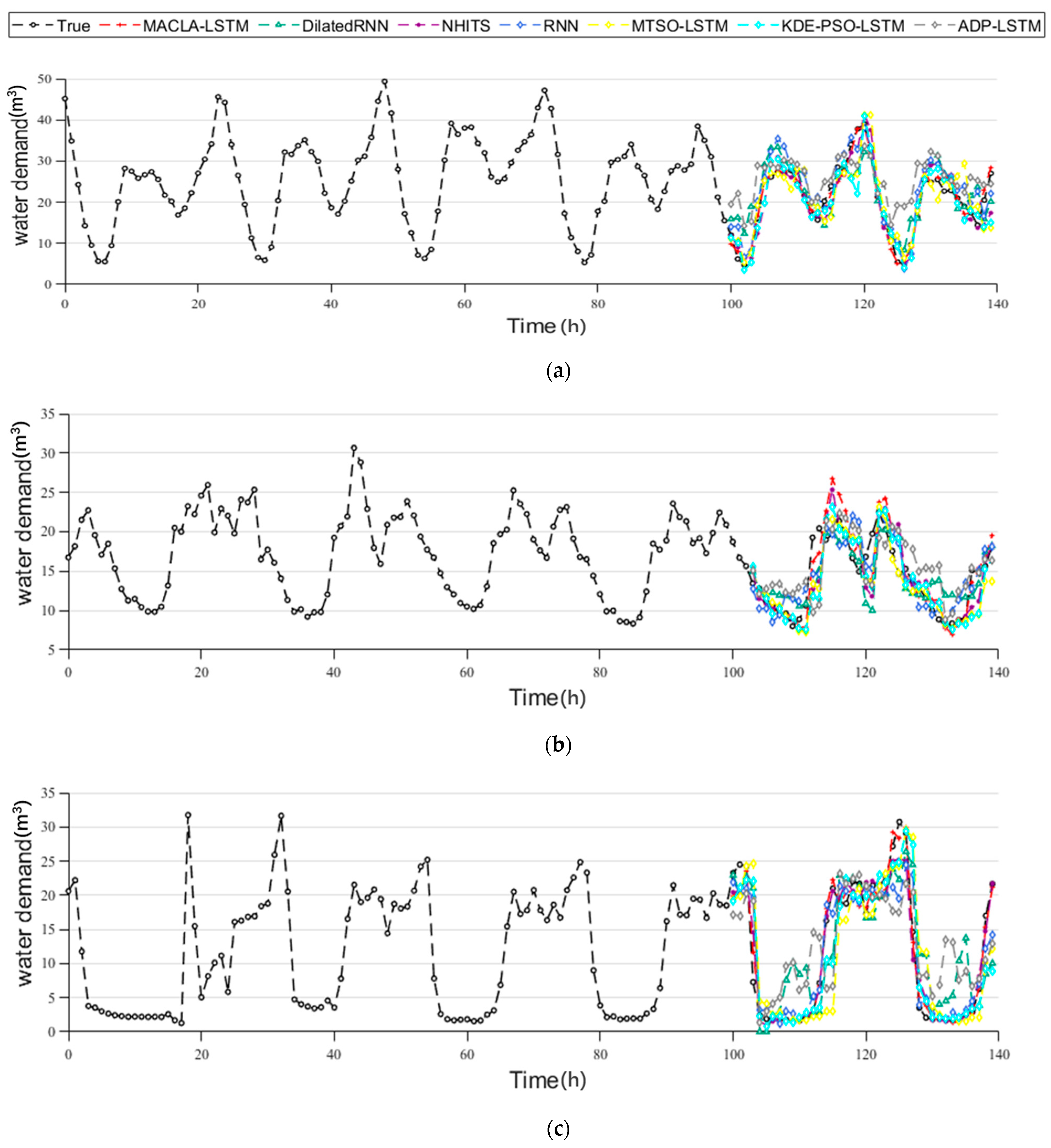 Sustainability 15 03628 g005
