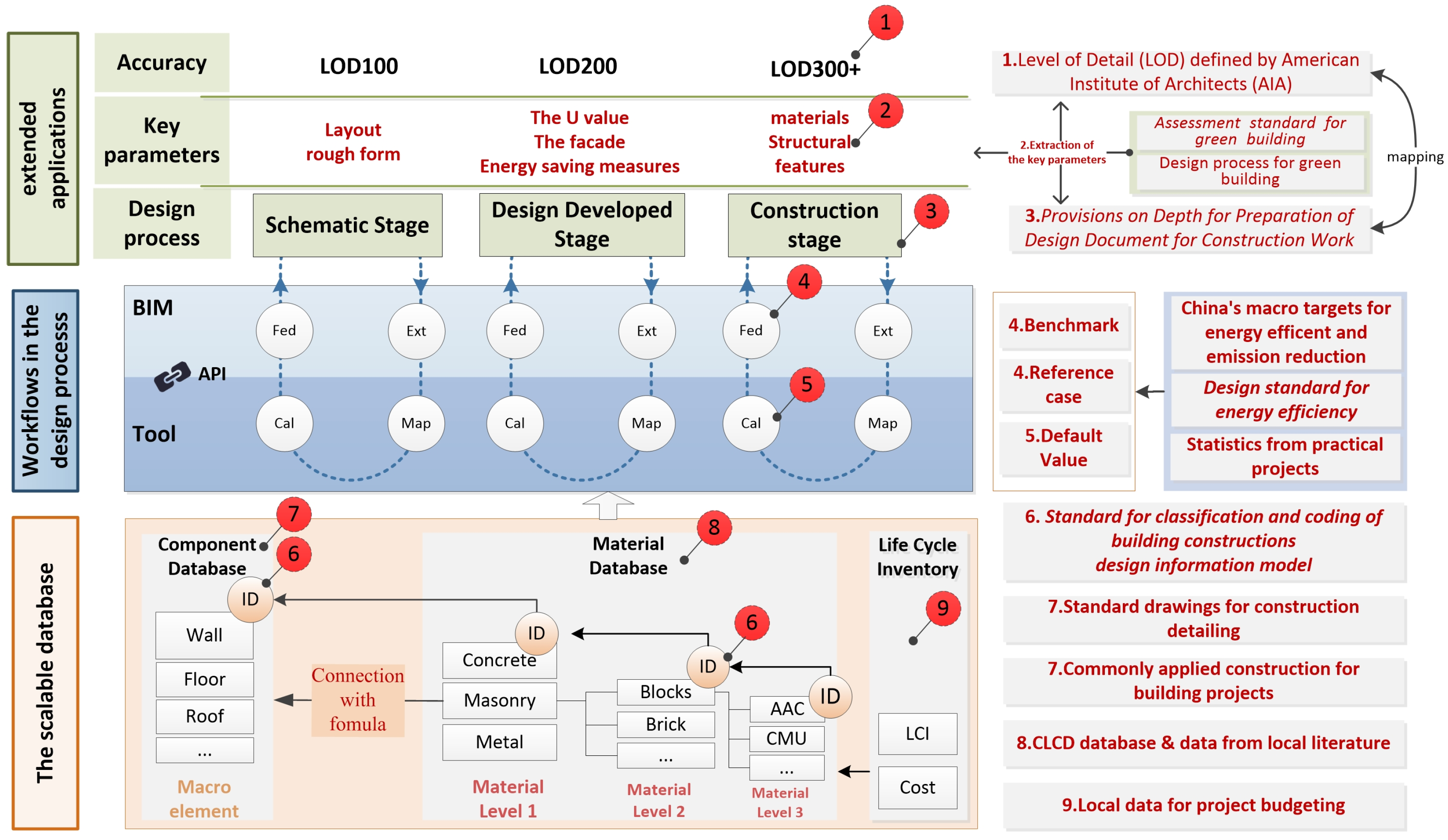 Sustainability 15 03629 g001